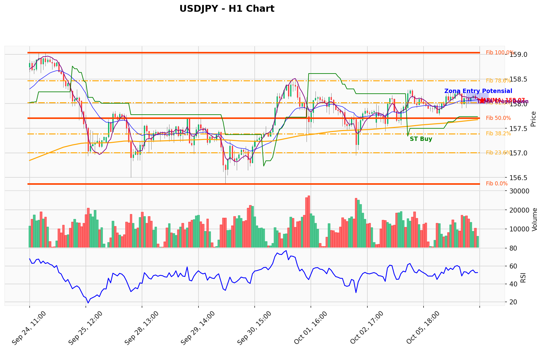 USDJPY Berada di Titik Kritis: Prediksi Analisis AI Menunjuk Arah BUY