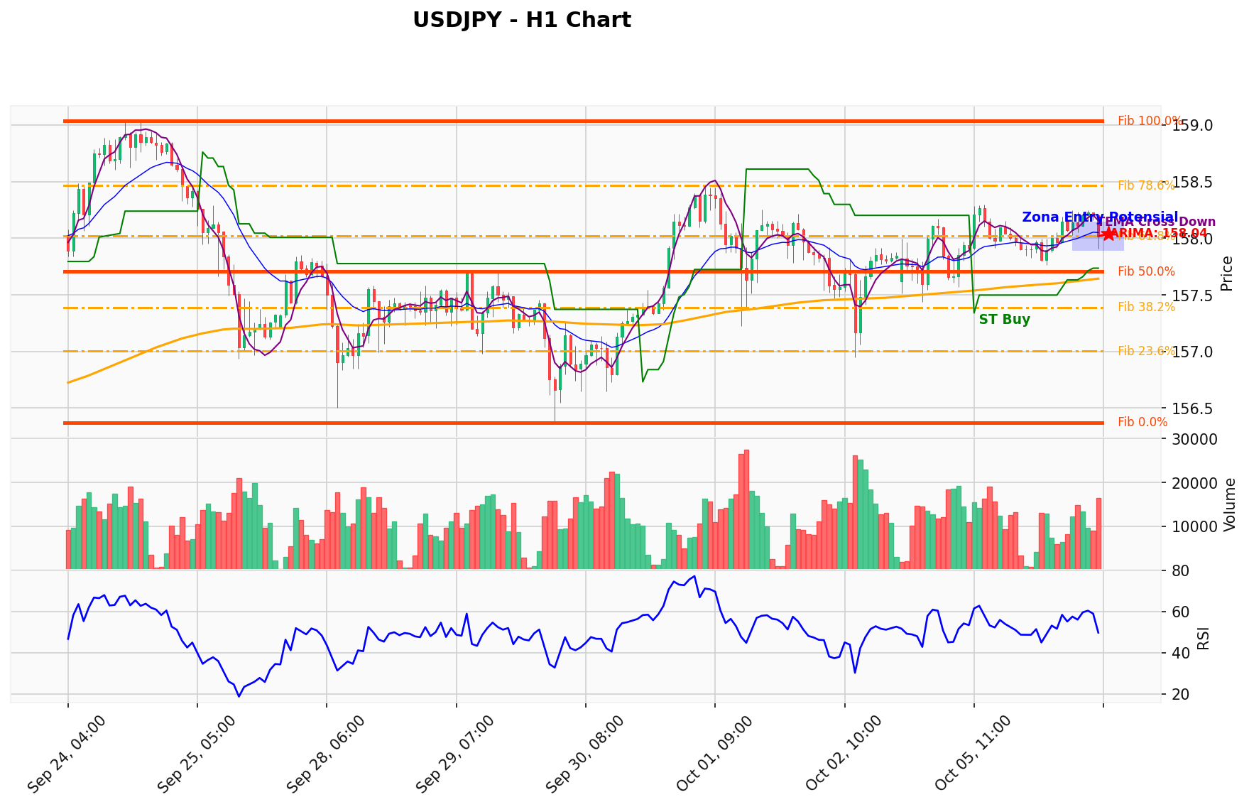 USDJPY Berada di Titik Kritis: Prediksi Analisis AI Menunjuk Arah BUY