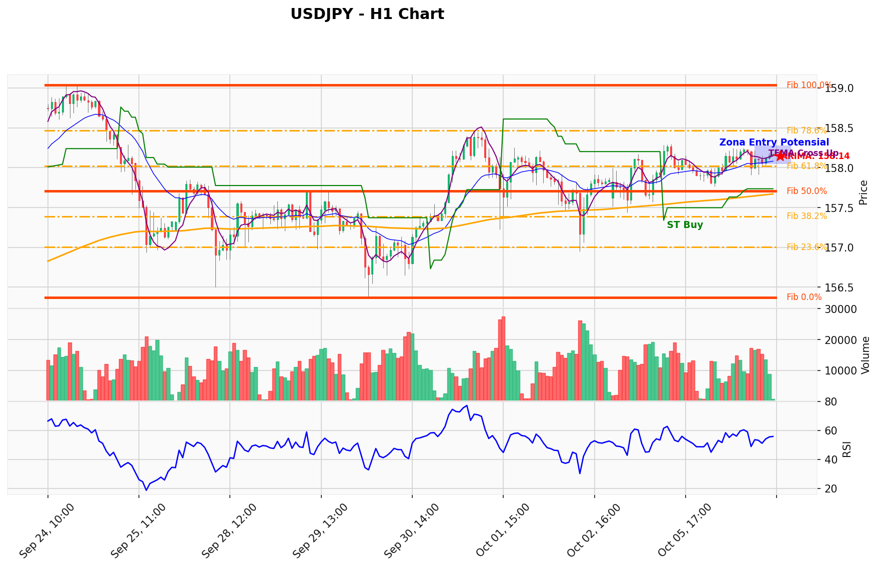 USDJPY Berada di Titik Kritis: Prediksi Analisis AI Menunjuk Arah BUY