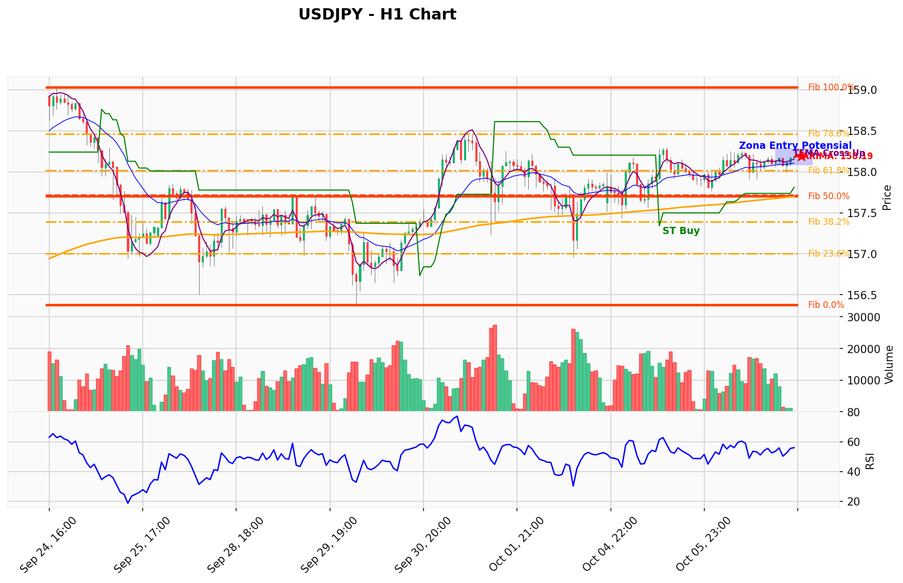 USDJPY Berada di Titik Kritis: Prediksi Analisis AI Menunjuk Arah BUY