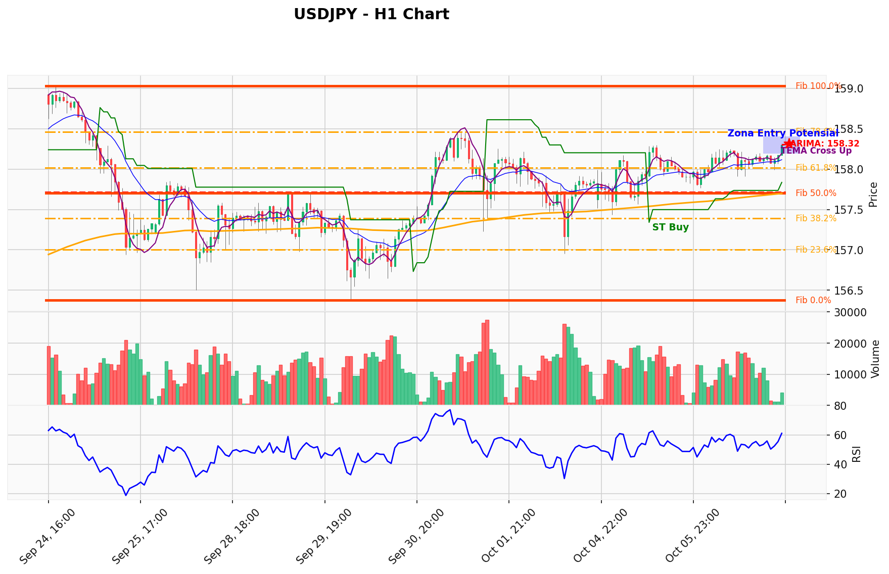 USDJPY Berada di Titik Kritis: Prediksi Analisis AI Menunjuk Arah BUY