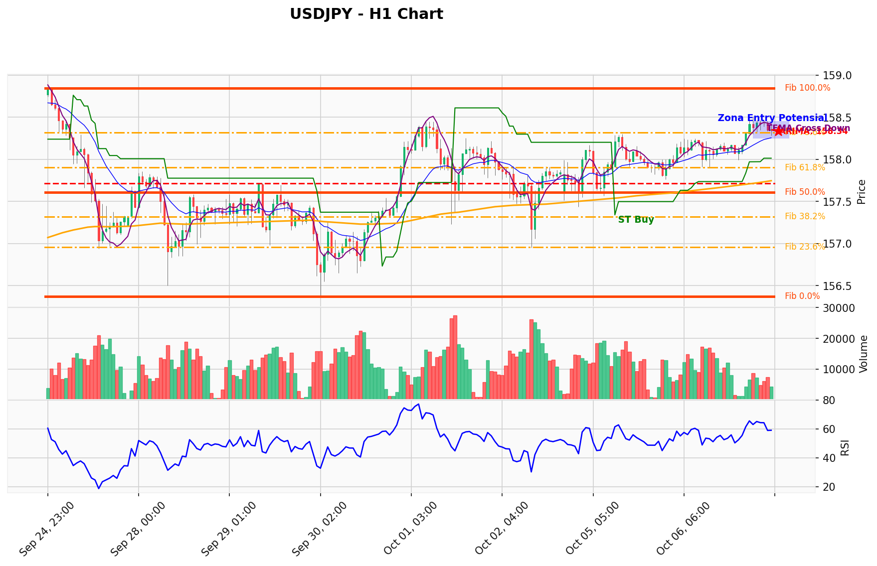 USDJPY Berada di Titik Kritis: Prediksi Analisis AI Menunjuk Arah BUY