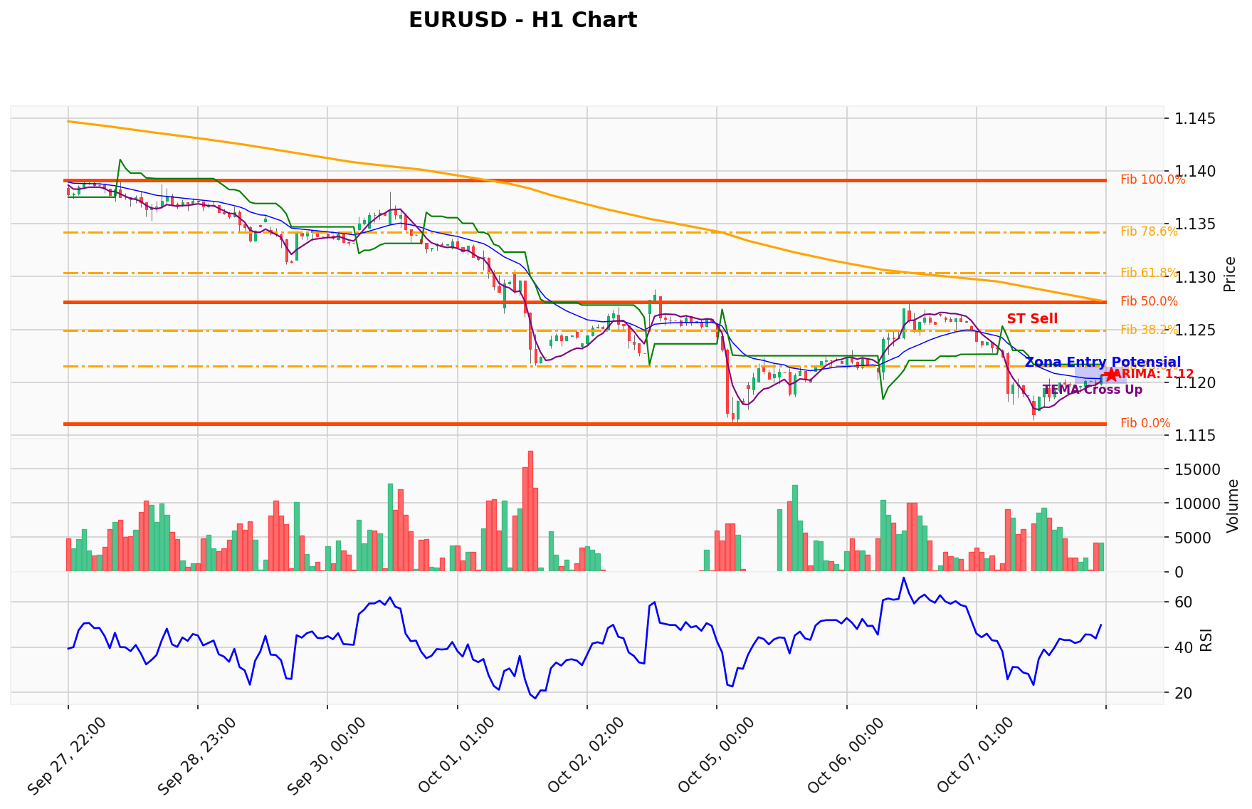 EURUSD Berada di Titik Kritis: Prediksi Analisis AI Menunjuk Arah SELL