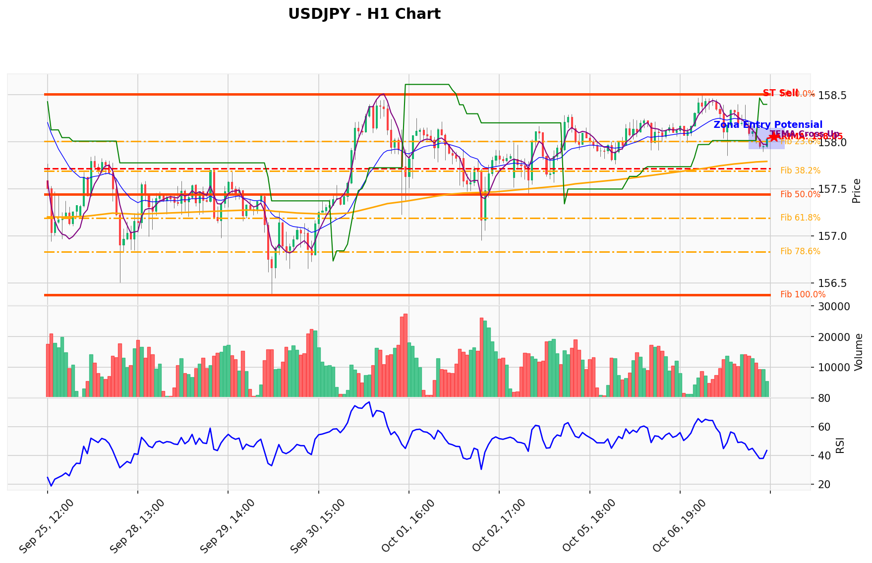 USDJPY Berada di Titik Kritis: Prediksi Analisis AI Menunjuk Arah SELL