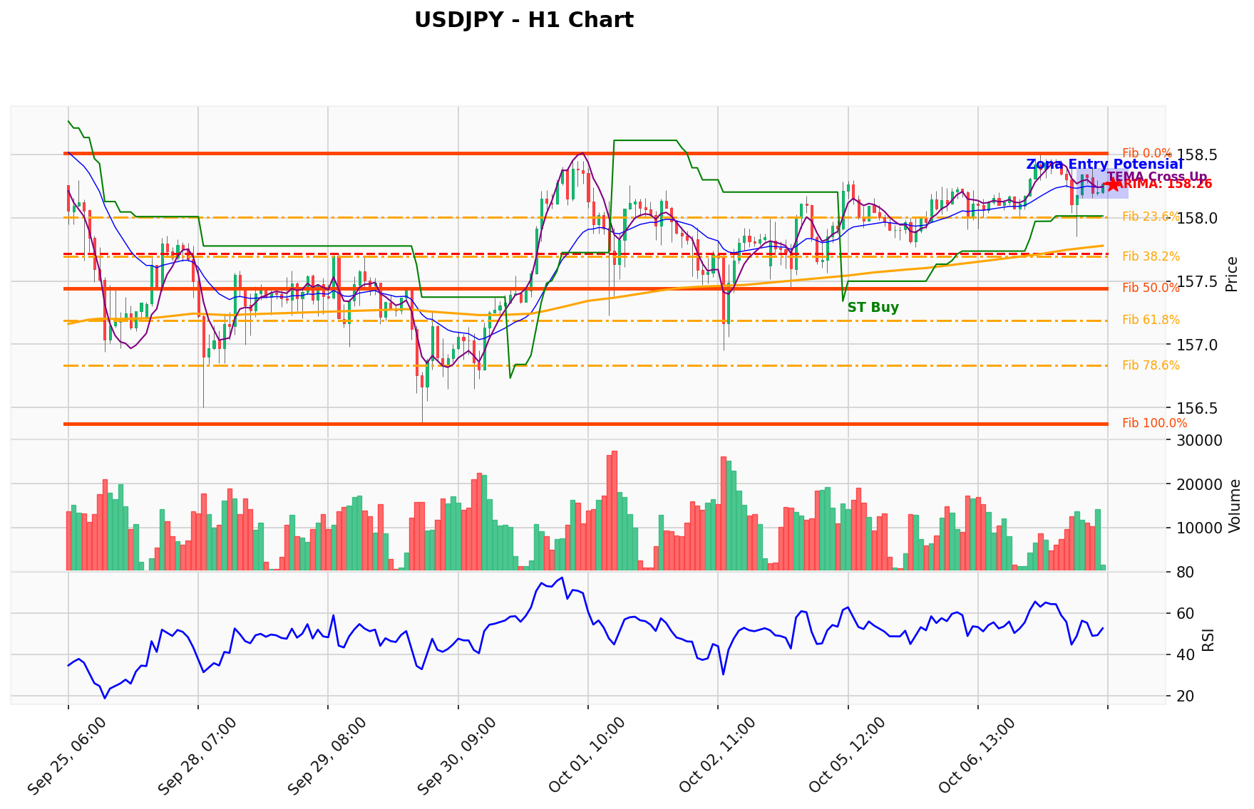 USDJPY Berada di Titik Kritis: Prediksi Analisis AI Menunjuk Arah BUY