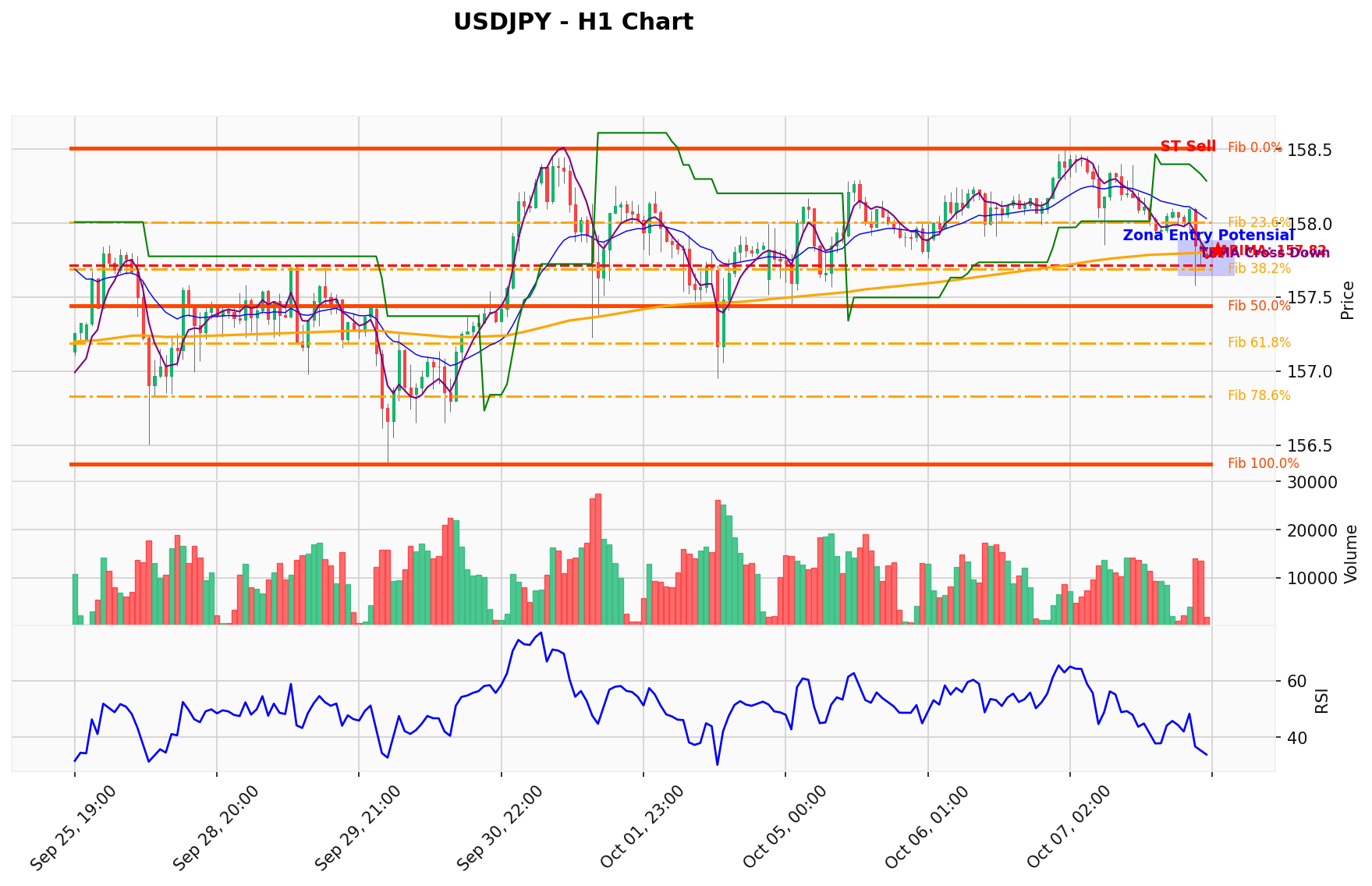 USDJPY Berada di Titik Kritis: Prediksi Analisis AI Menunjuk Arah SELL