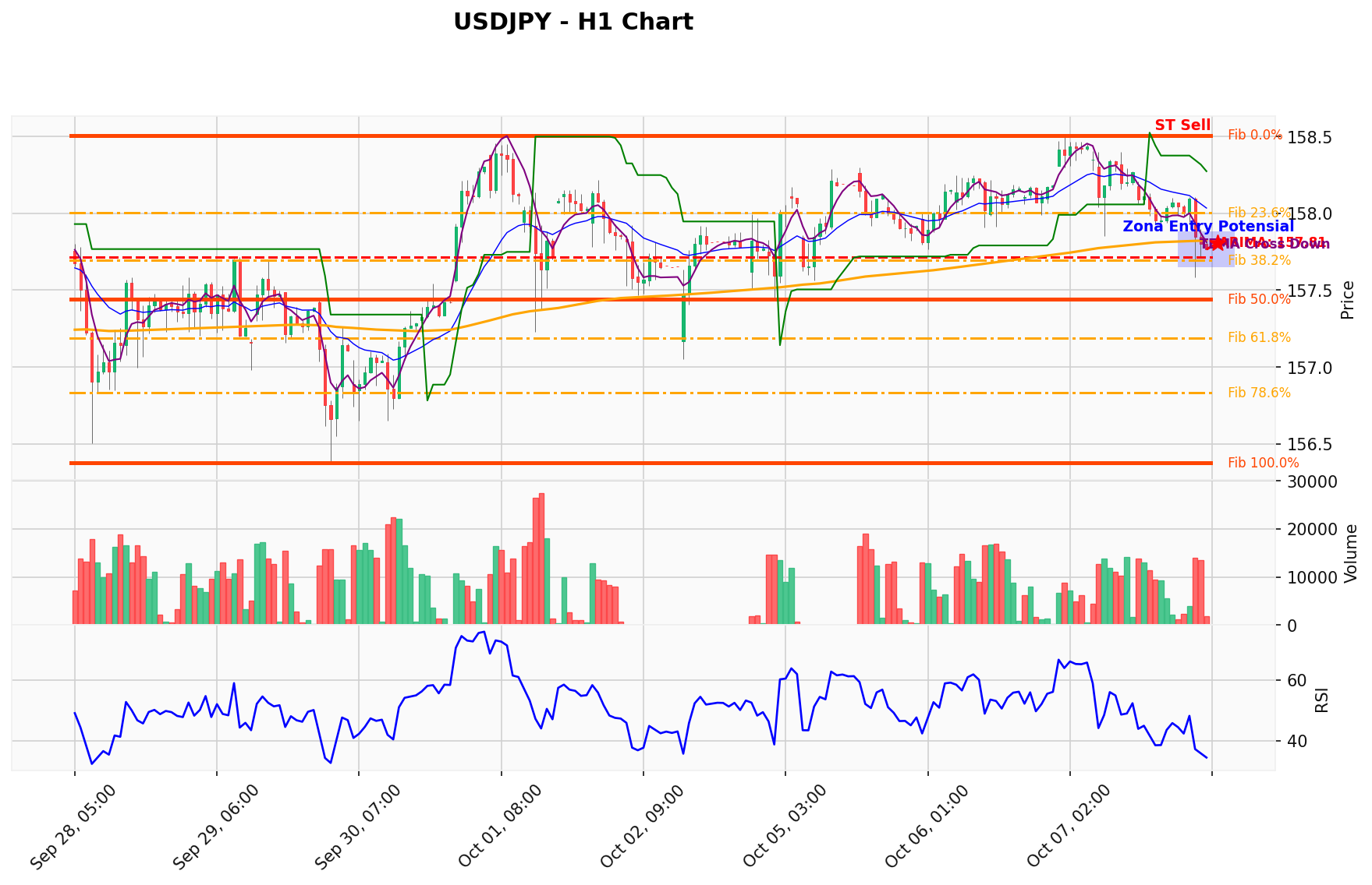 USDJPY Berada di Titik Kritis: Prediksi Analisis AI Menunjuk Arah SELL