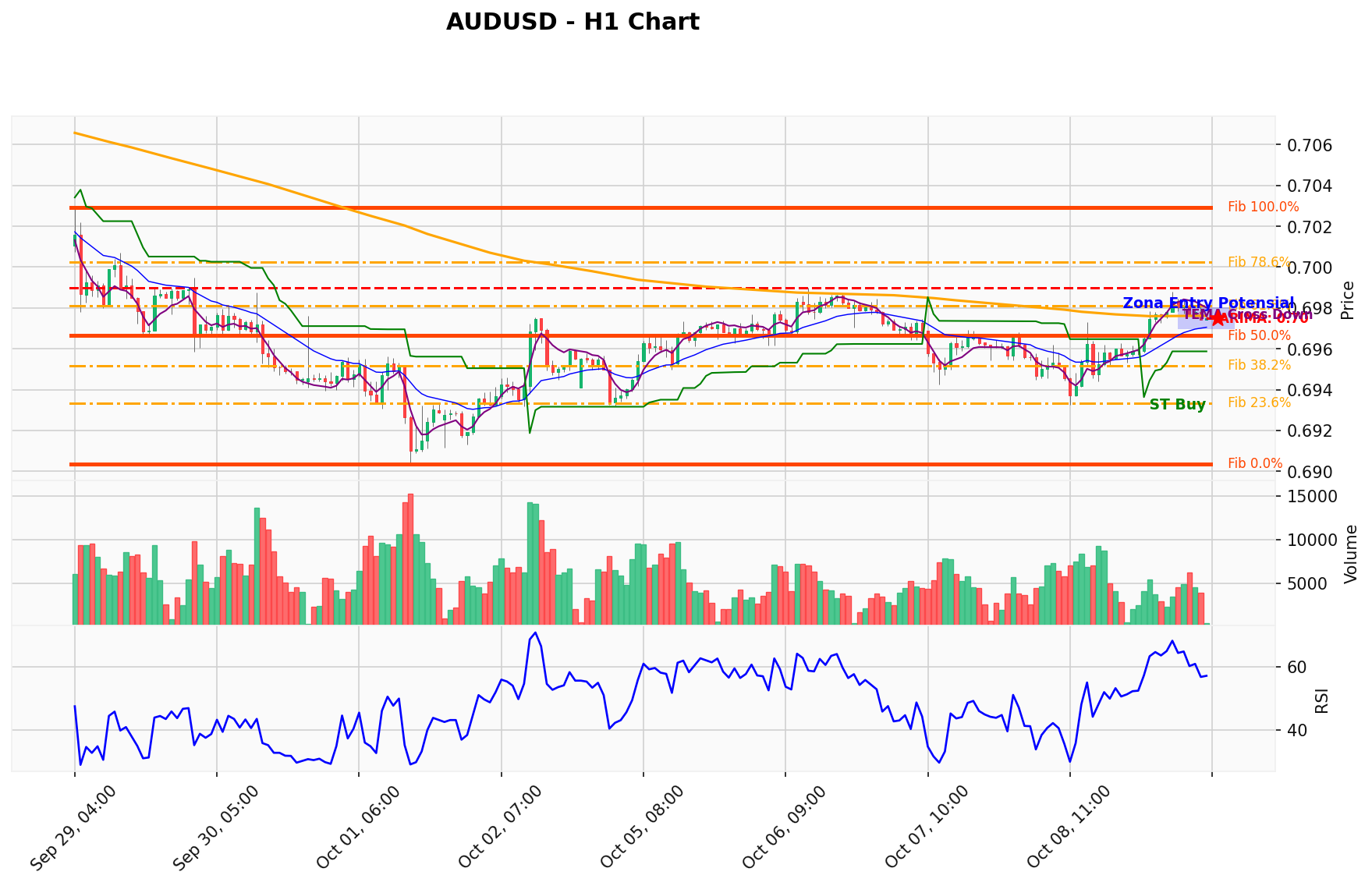 AUDUSD Berada di Titik Kritis: Prediksi Analisis AI Menunjuk Arah BUY