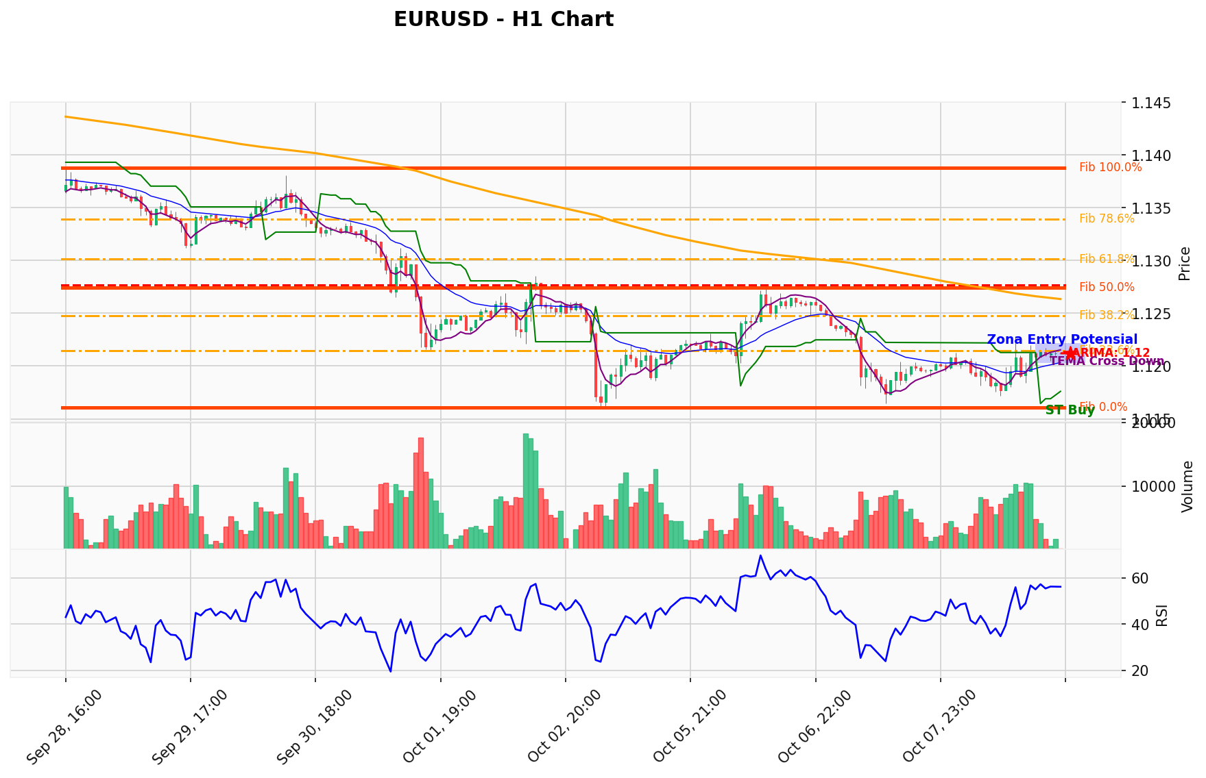 EURUSD Berada di Titik Kritis: Prediksi Analisis AI Menunjuk Arah BUY