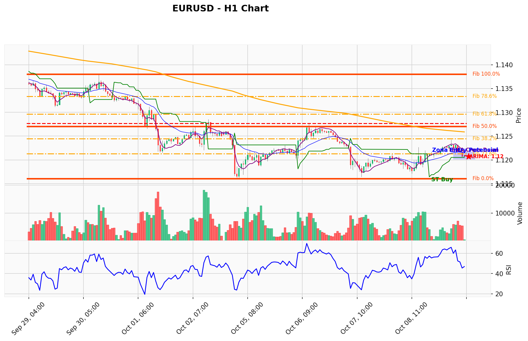 EURUSD Berada di Titik Kritis: Prediksi Analisis AI Menunjuk Arah BUY