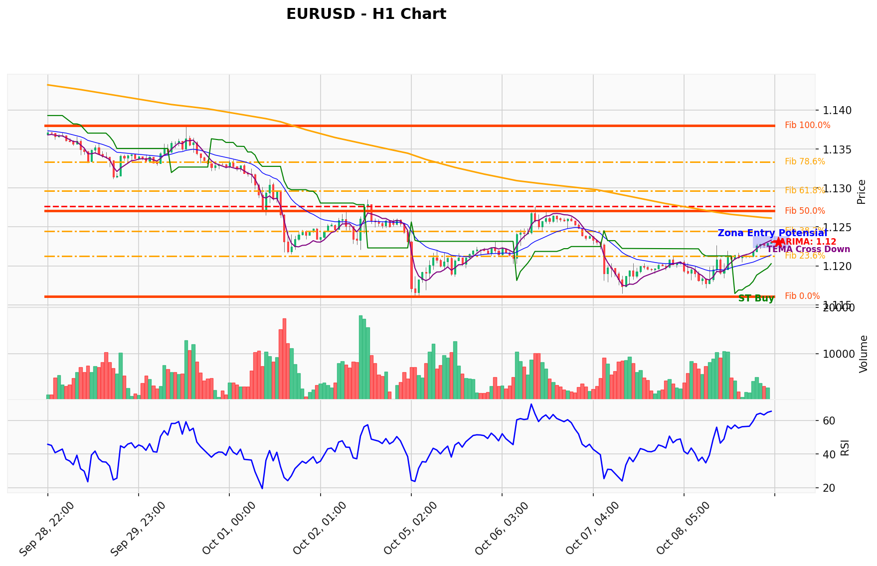 EURUSD Berada di Titik Kritis: Prediksi Analisis AI Menunjuk Arah BUY