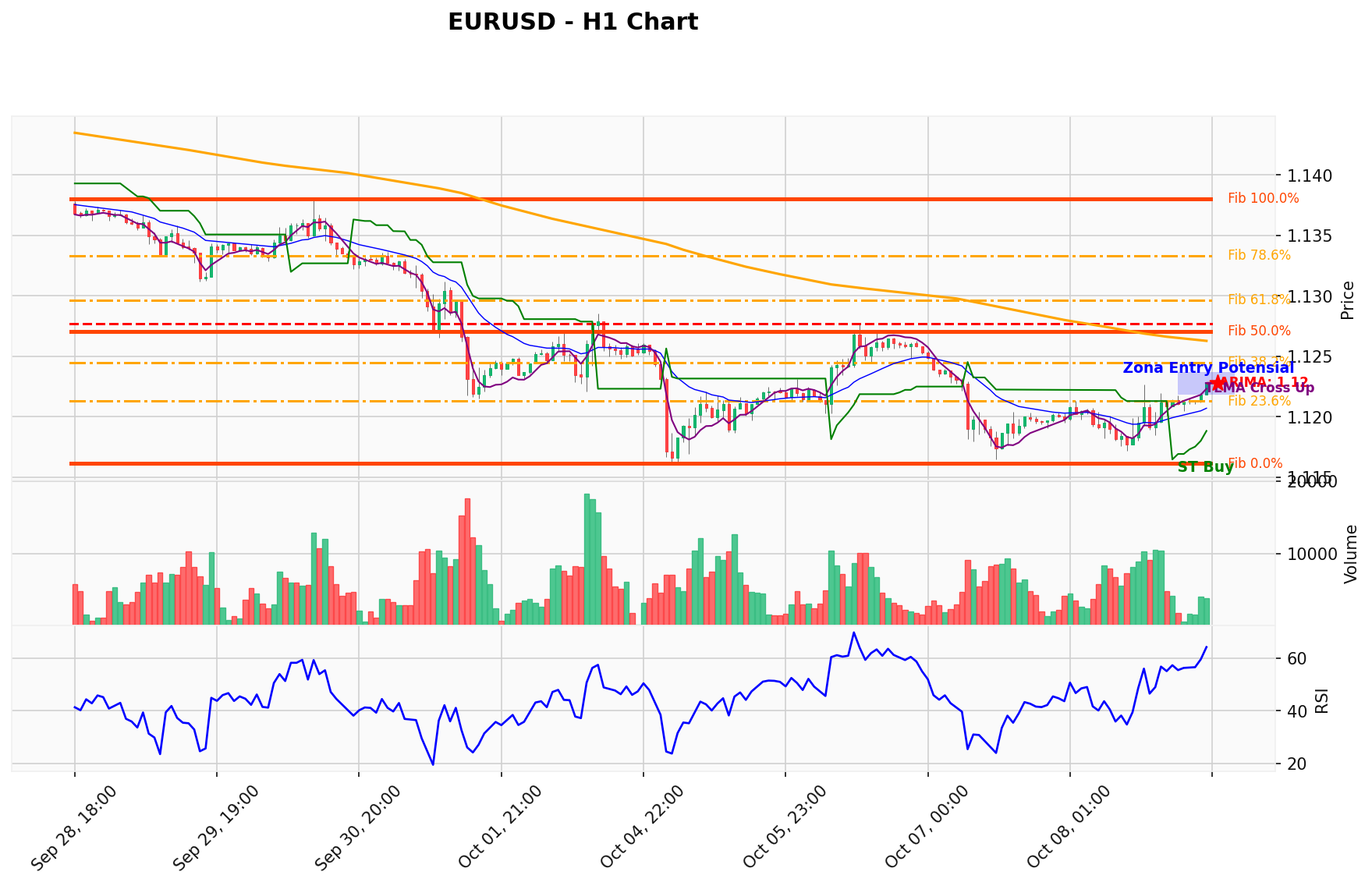EURUSD Berada di Titik Kritis: Prediksi Analisis AI Menunjuk Arah BUY