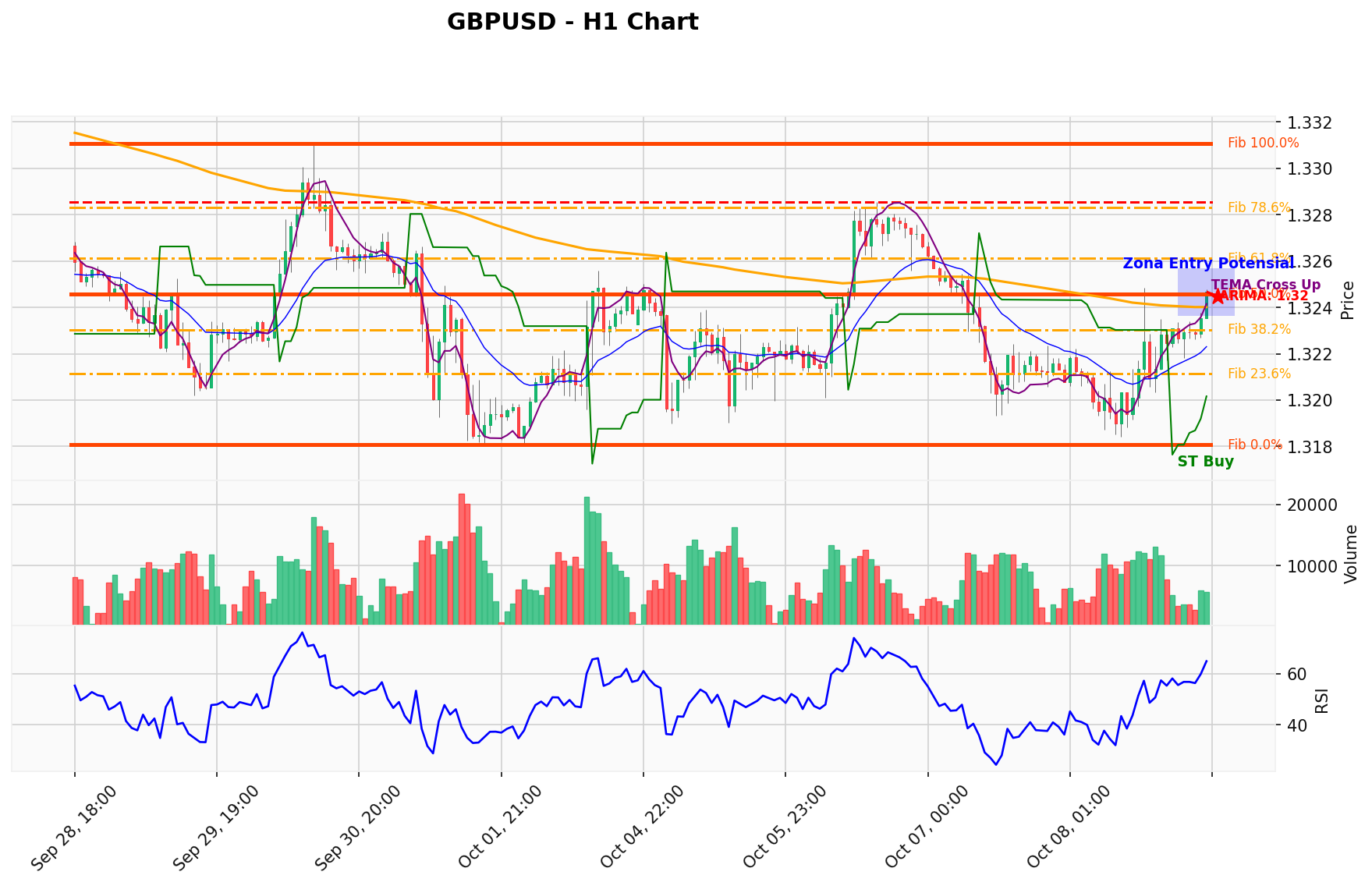 GBPUSD Berada di Titik Kritis: Prediksi Analisis AI Menunjuk Arah BUY