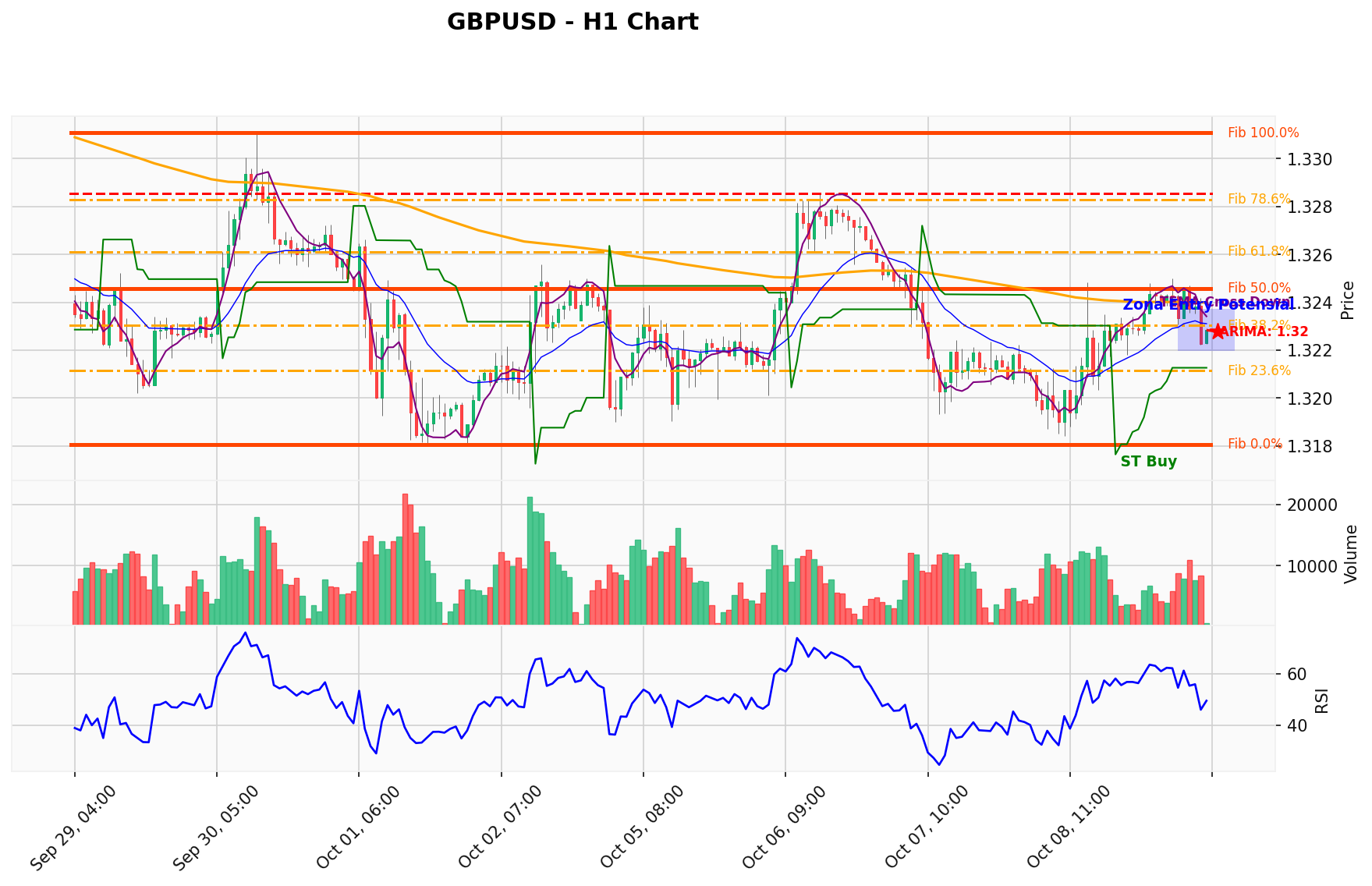 GBPUSD Berada di Titik Kritis: Prediksi Analisis AI Menunjuk Arah BUY
