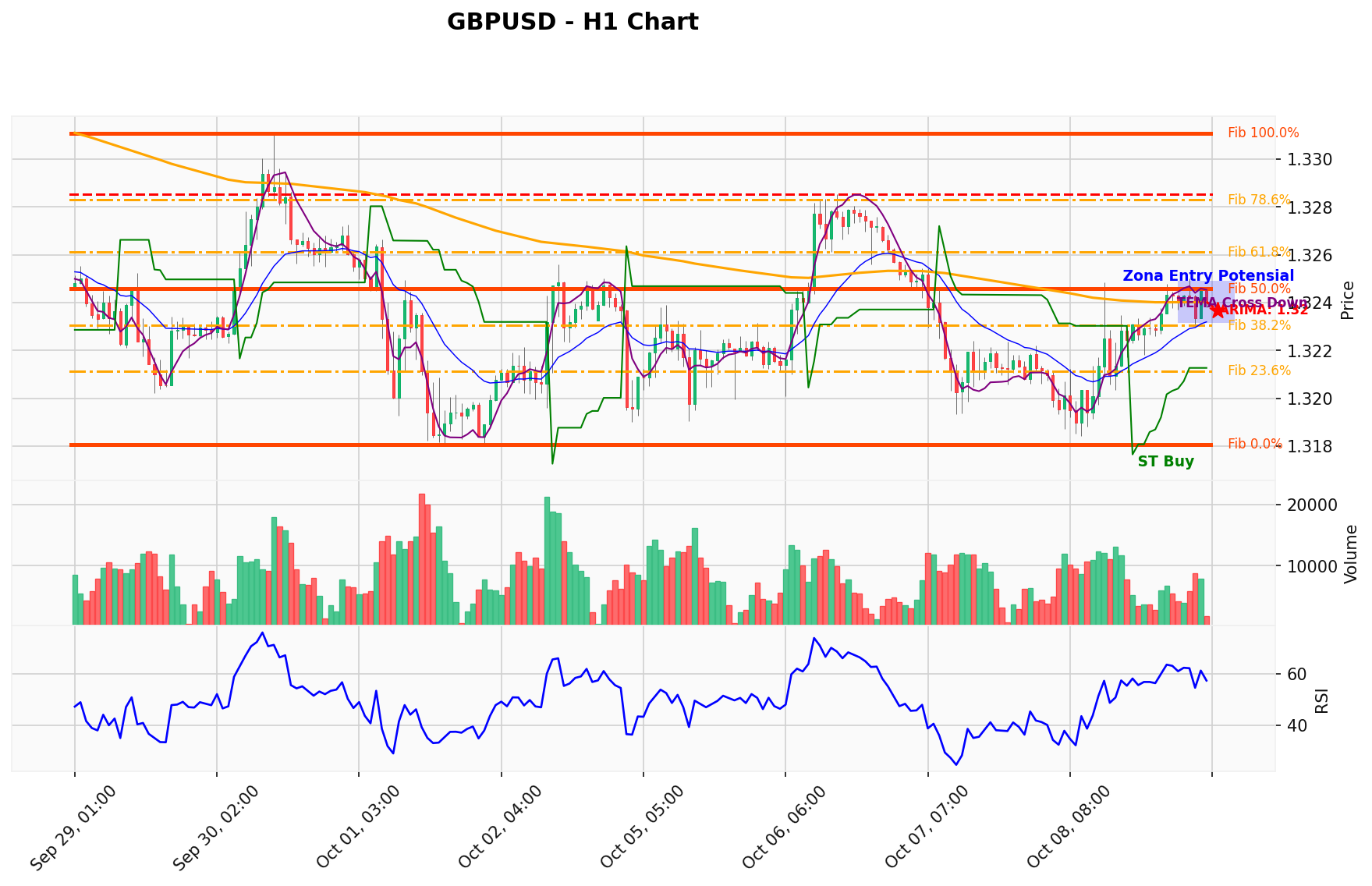 GBPUSD Berada di Titik Kritis: Prediksi Analisis AI Menunjuk Arah BUY