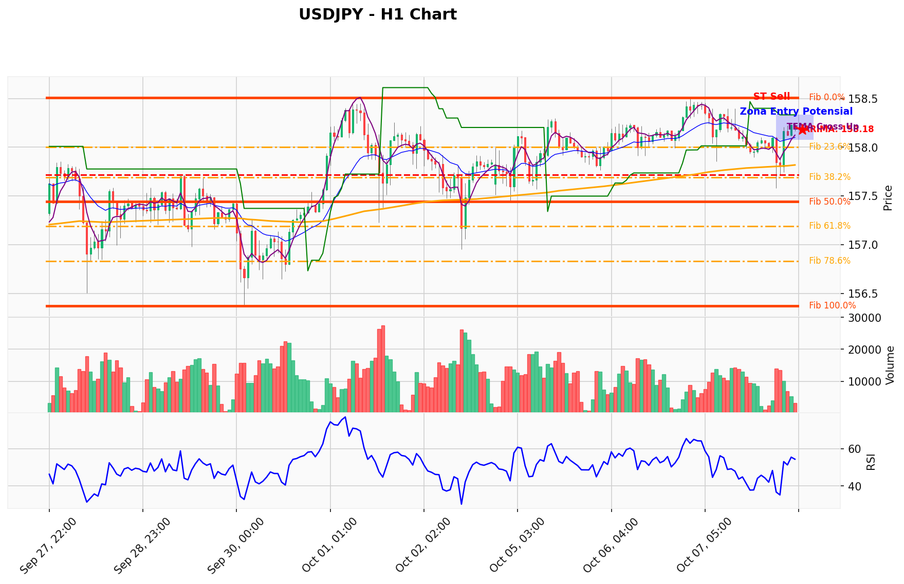 USDJPY Berada di Titik Kritis: Prediksi Analisis AI Menunjuk Arah SELL
