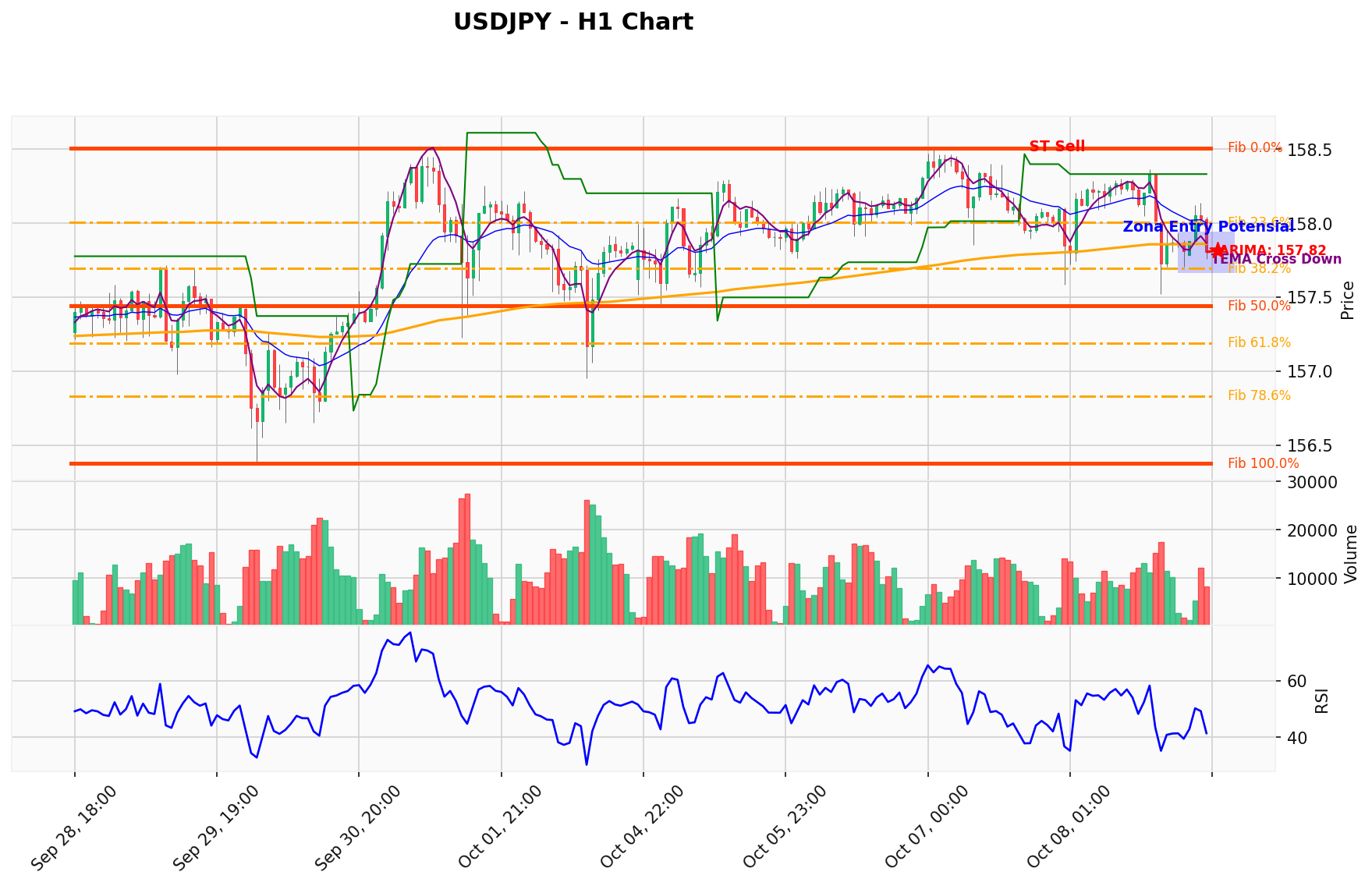 USDJPY Berada di Titik Kritis: Prediksi Analisis AI Menunjuk Arah SELL
