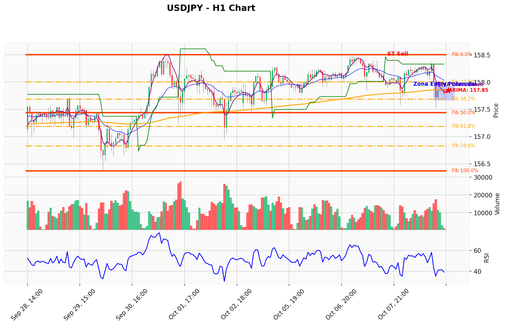 USDJPY Berada di Titik Kritis: Prediksi Analisis AI Menunjuk Arah SELL