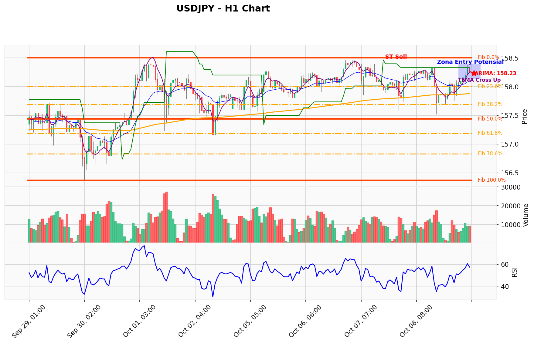 USDJPY Berada di Titik Kritis: Prediksi Analisis AI Menunjuk Arah SELL