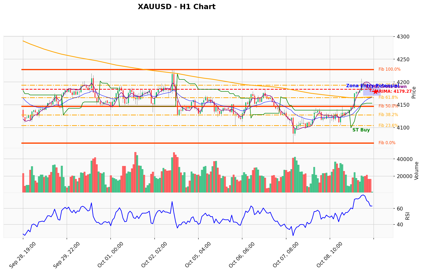 XAUUSD Berada di Titik Kritis: Prediksi Analisis AI Menunjuk Arah SELL