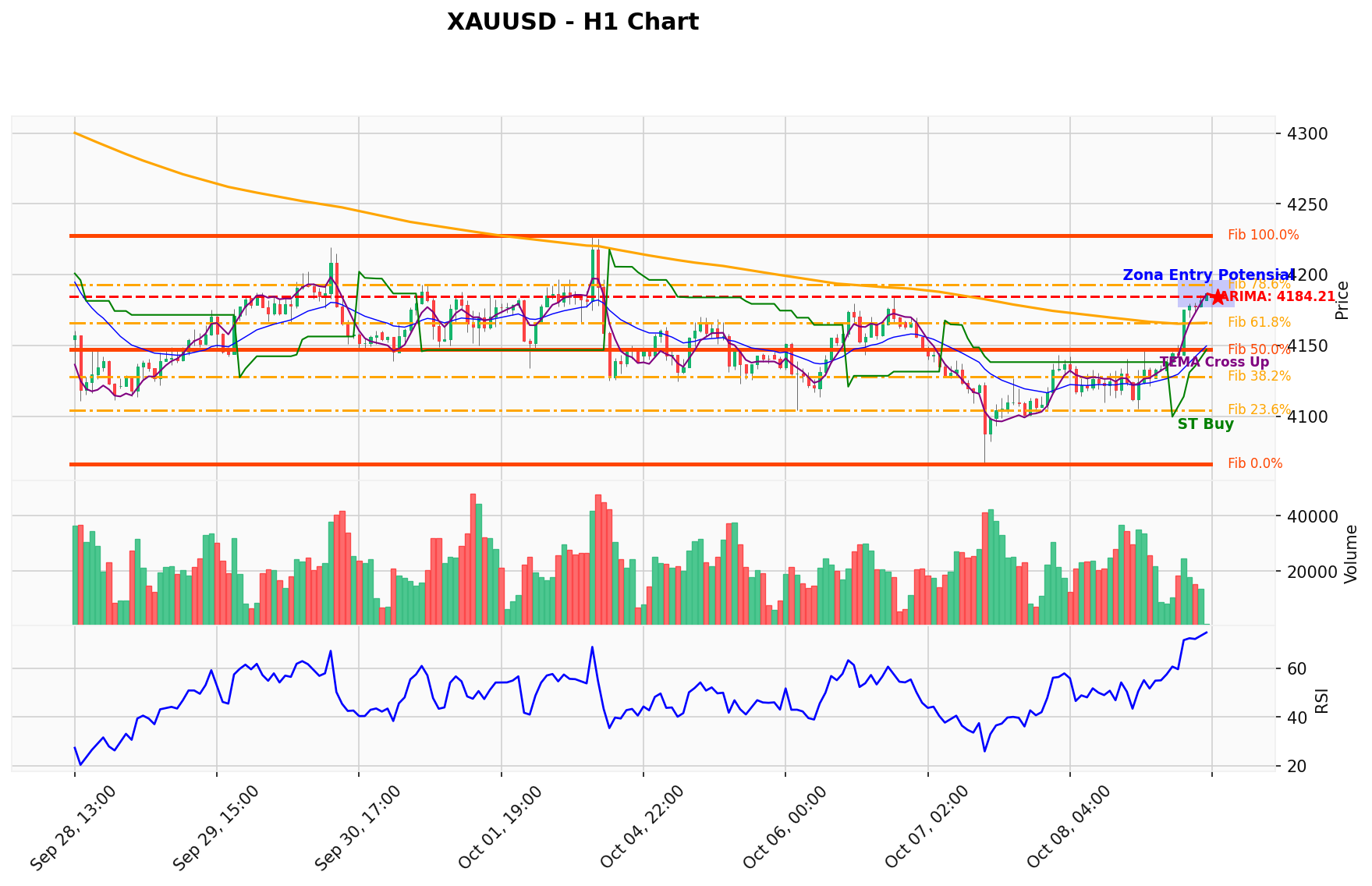 XAUUSD Berada di Titik Kritis: Prediksi Analisis AI Menunjuk Arah SELL