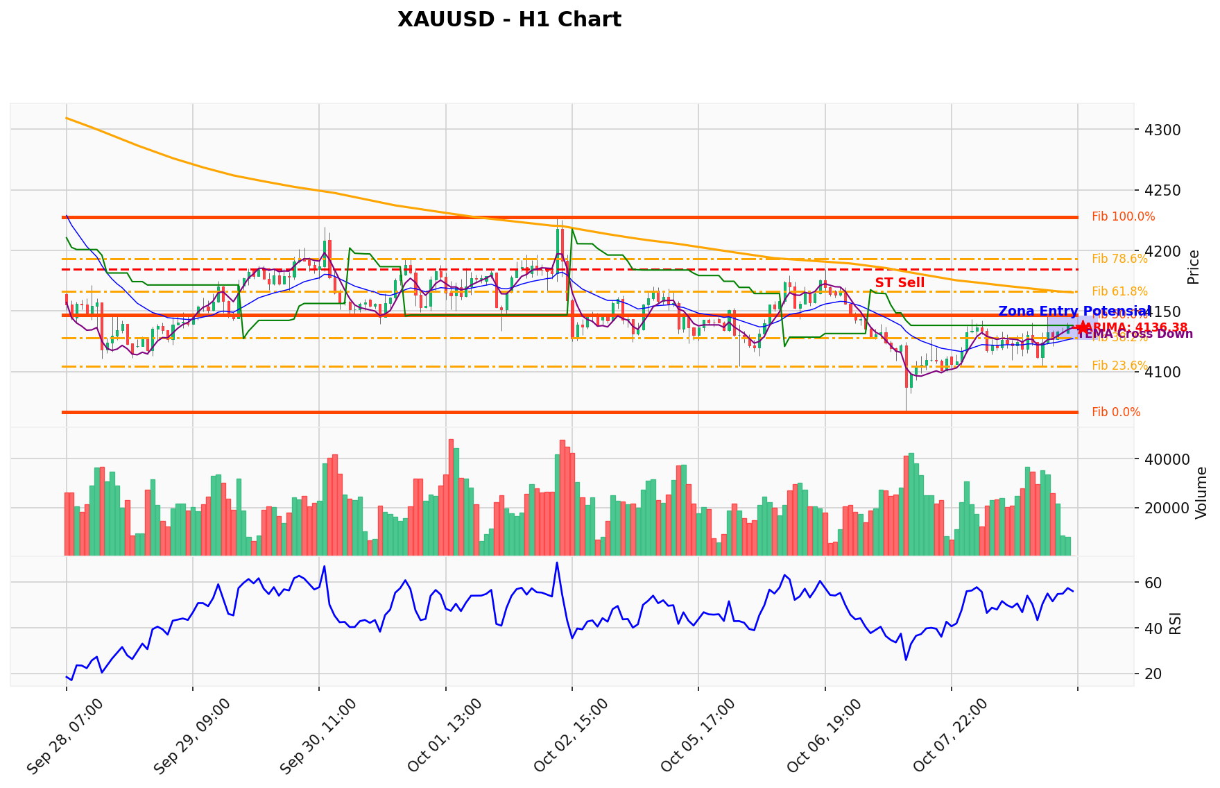 XAUUSD Berada di Titik Kritis: Prediksi Analisis AI Menunjuk Arah BUY