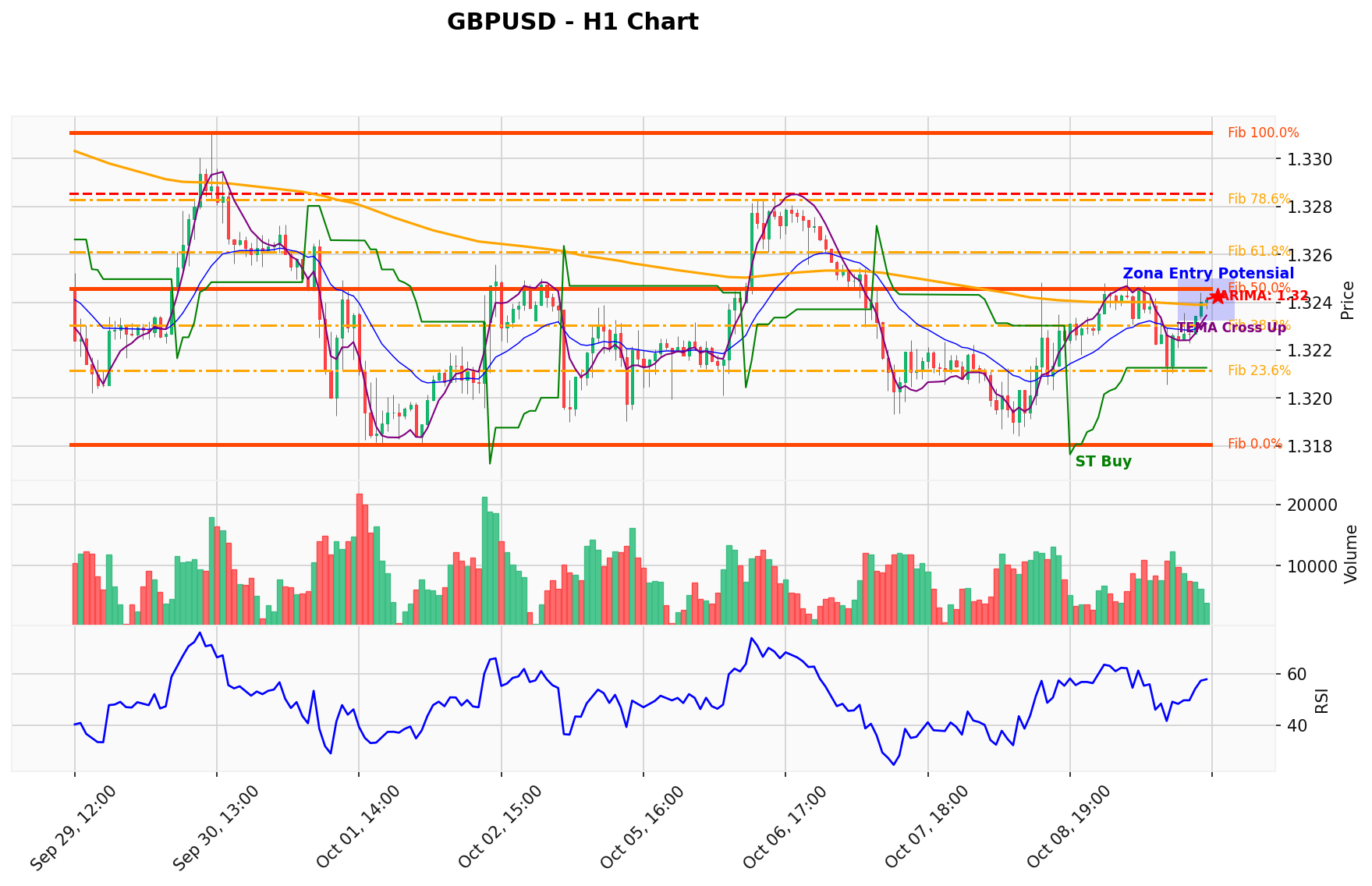 GBPUSD Berada di Titik Kritis: Prediksi Analisis AI Menunjuk Arah BUY