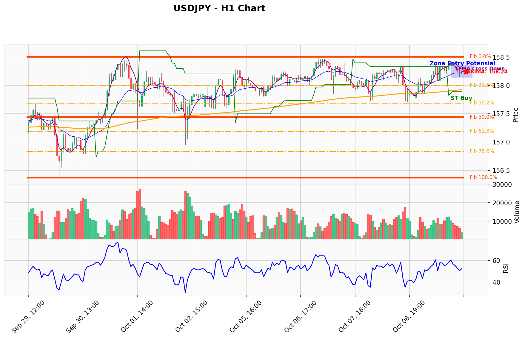 USDJPY Berada di Titik Kritis: Prediksi Analisis AI Menunjuk Arah BUY