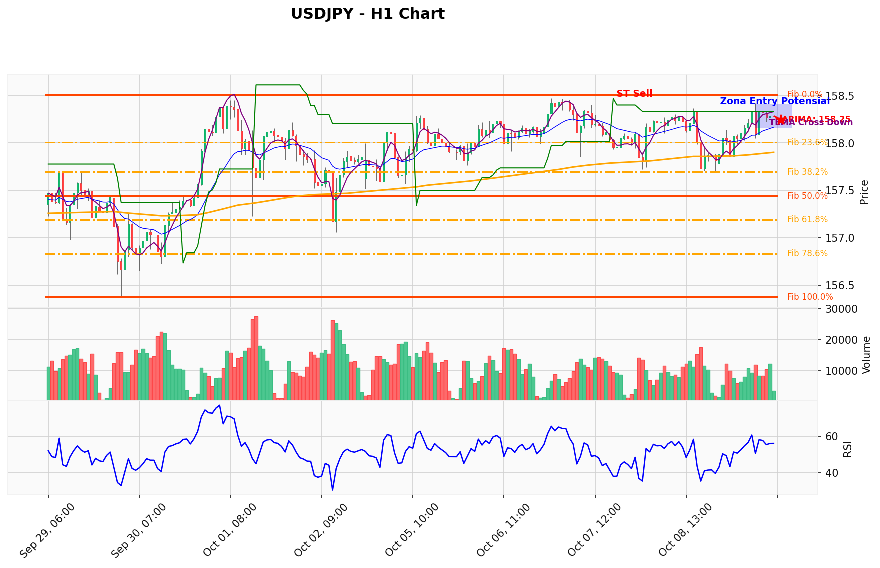 USDJPY Berada di Titik Kritis: Prediksi Analisis AI Menunjuk Arah SELL