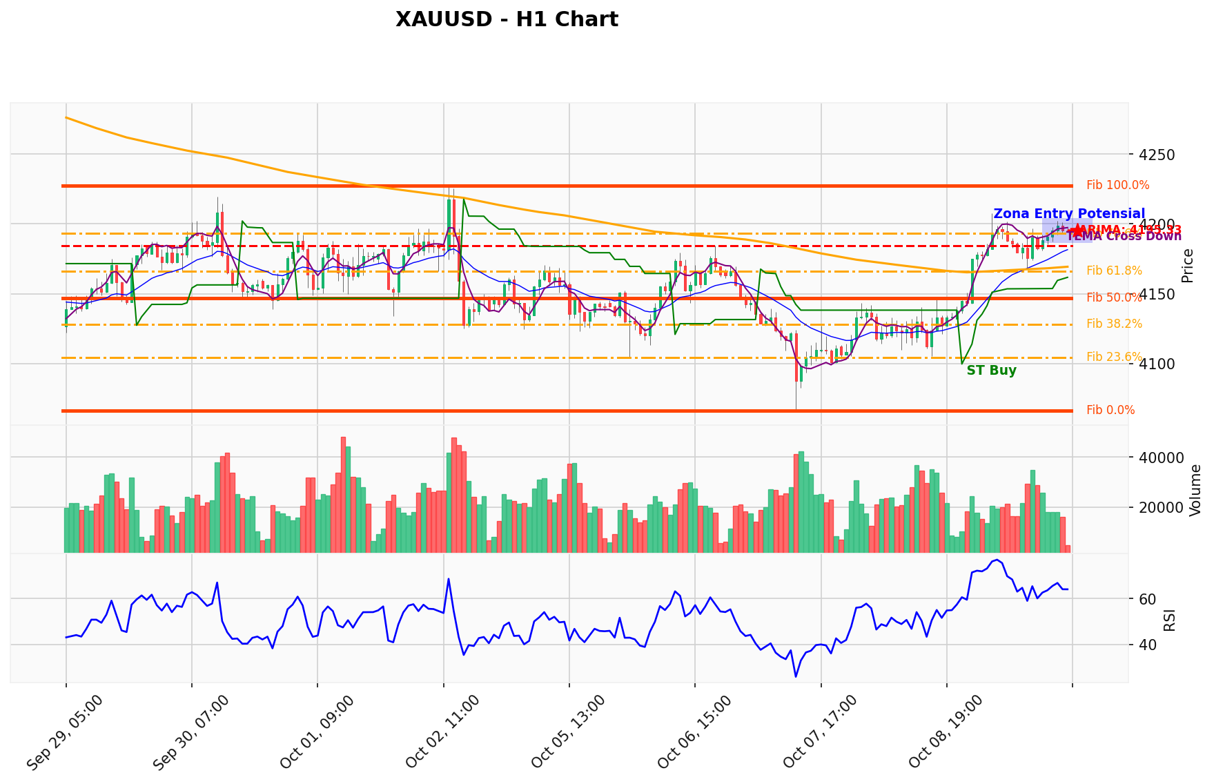 XAUUSD Berada di Titik Kritis: Prediksi Analisis AI Menunjuk Arah SELL