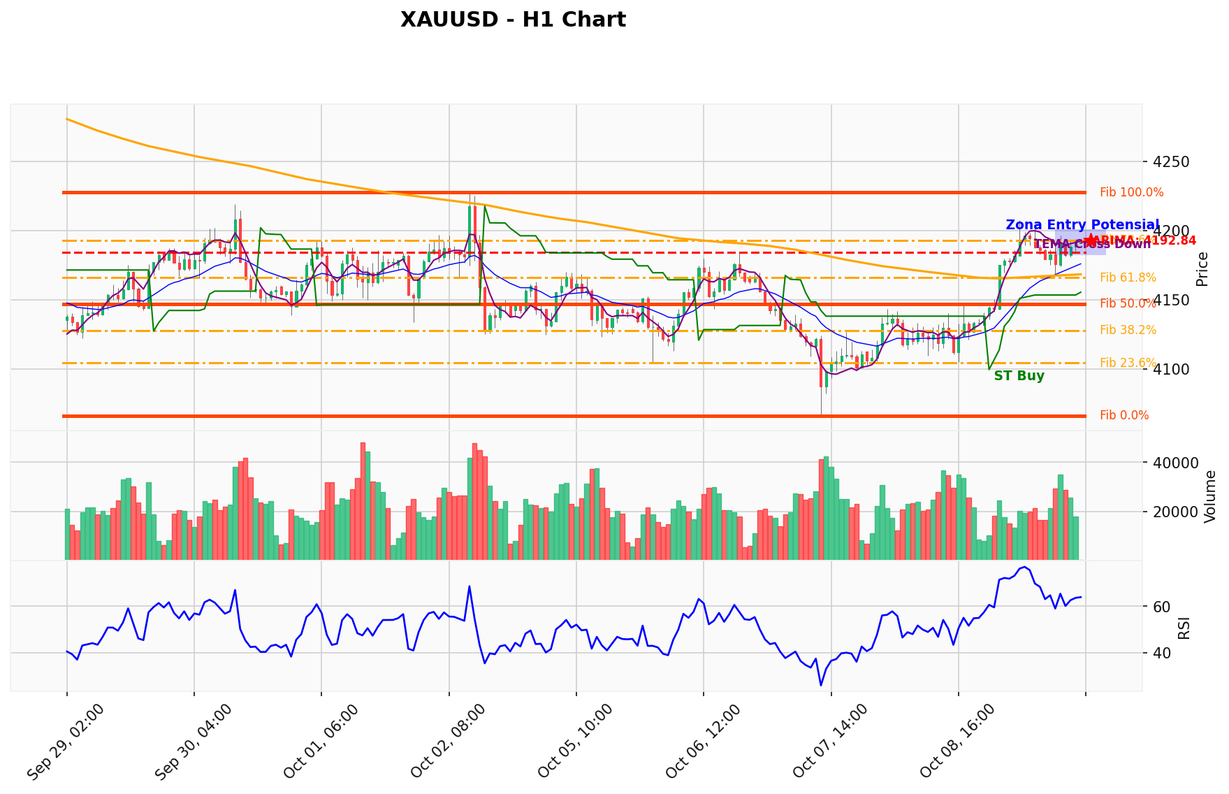XAUUSD Berada di Titik Kritis: Prediksi Analisis AI Menunjuk Arah SELL