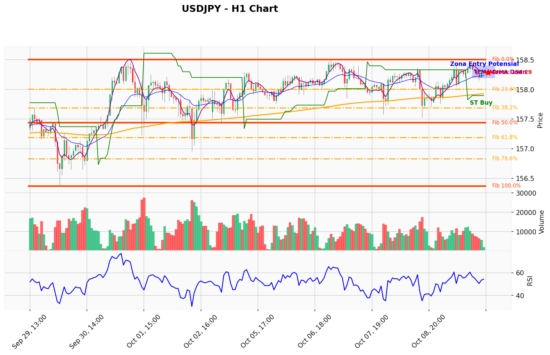 USDJPY Berada di Titik Kritis: Prediksi Analisis AI Menunjuk Arah BUY