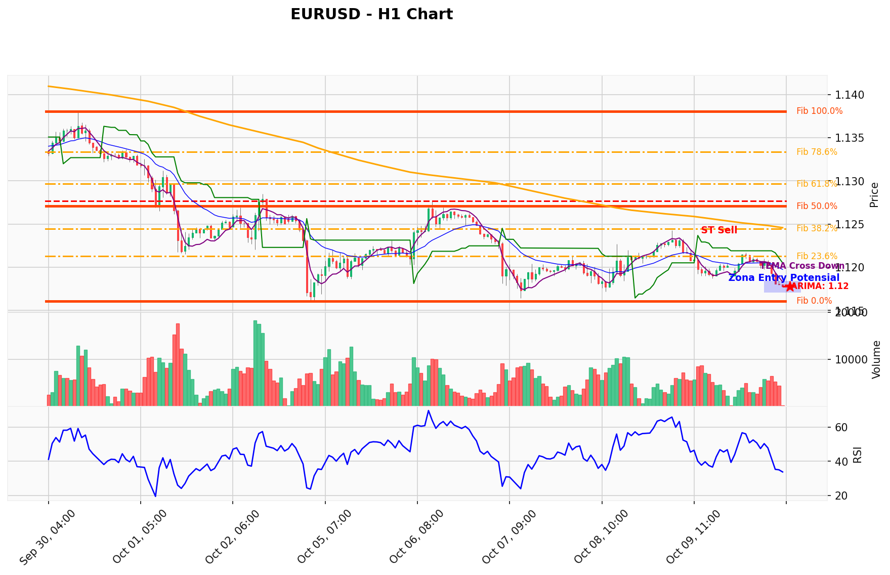 EURUSD Berada di Titik Kritis: Prediksi Analisis AI Menunjuk Arah SELL