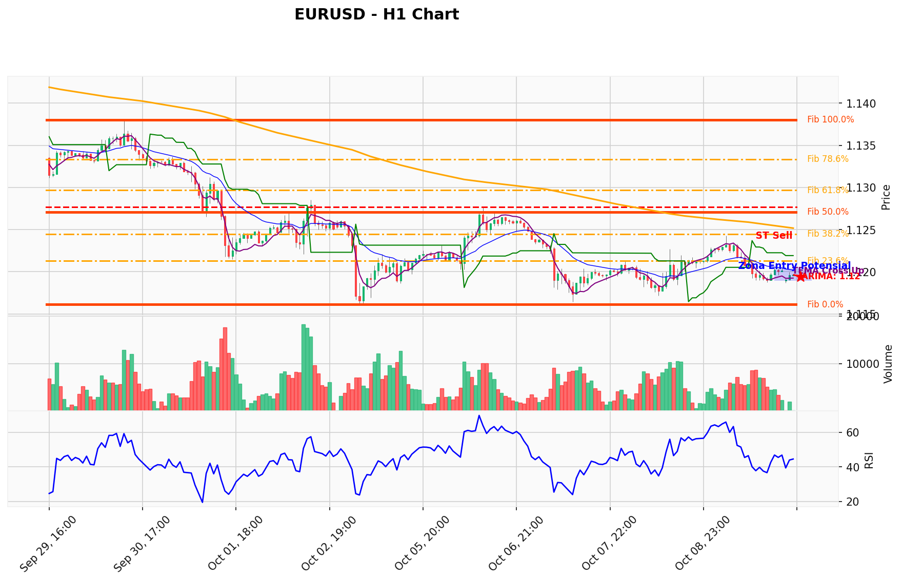 EURUSD Berada di Titik Kritis: Prediksi Analisis AI Menunjuk Arah SELL