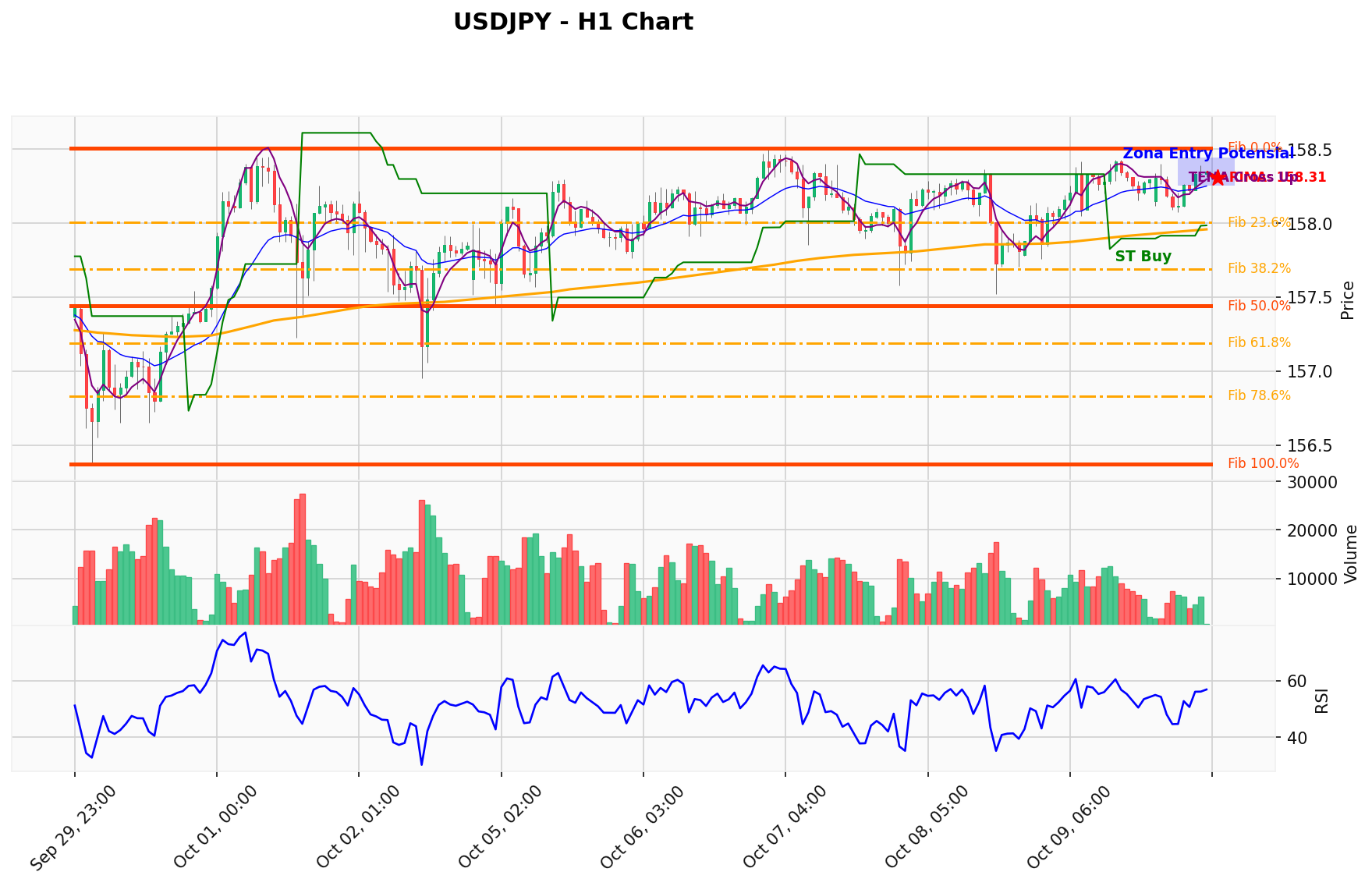 USDJPY Berada di Titik Kritis: Prediksi Analisis AI Menunjuk Arah BUY