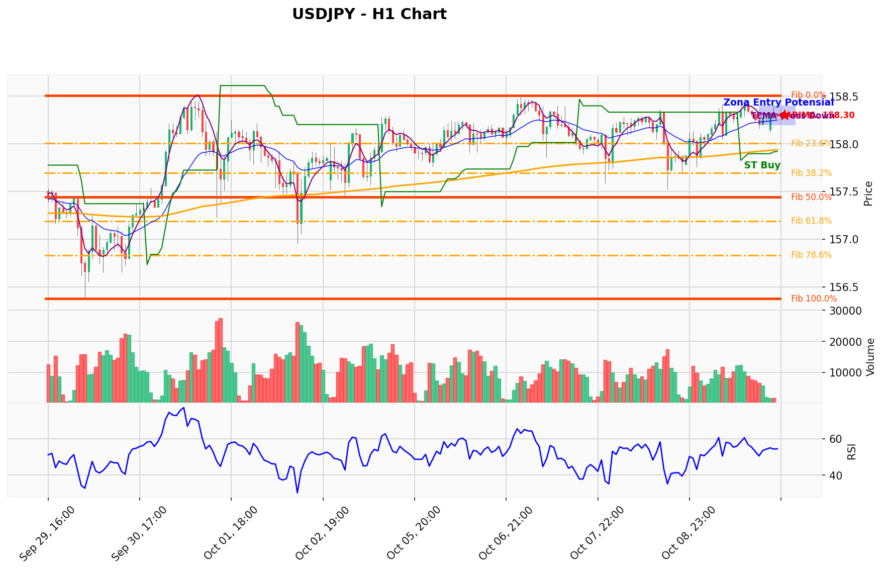 USDJPY Berada di Titik Kritis: Prediksi Analisis AI Menunjuk Arah BUY