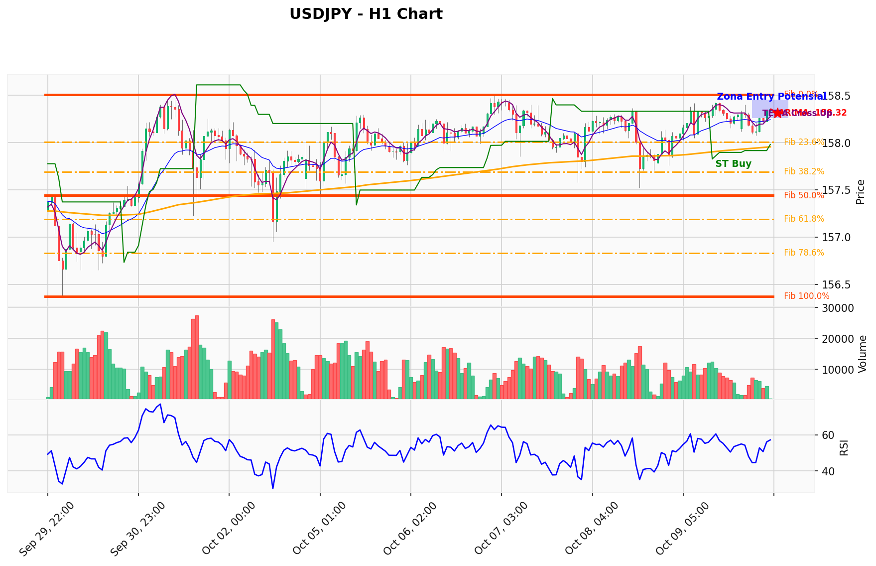USDJPY Berada di Titik Kritis: Prediksi Analisis AI Menunjuk Arah BUY