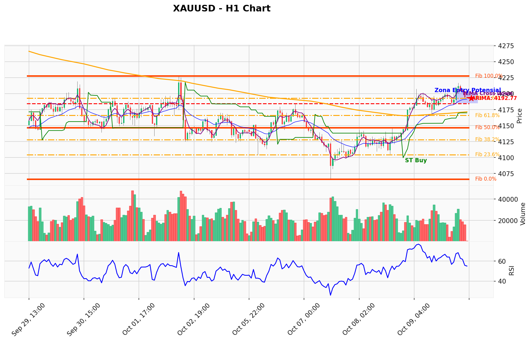 XAUUSD Berada di Titik Kritis: Prediksi Analisis AI Menunjuk Arah SELL