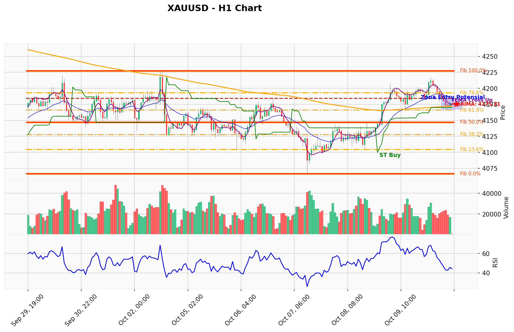 XAUUSD Berada di Titik Kritis: Prediksi Analisis AI Menunjuk Arah SELL
