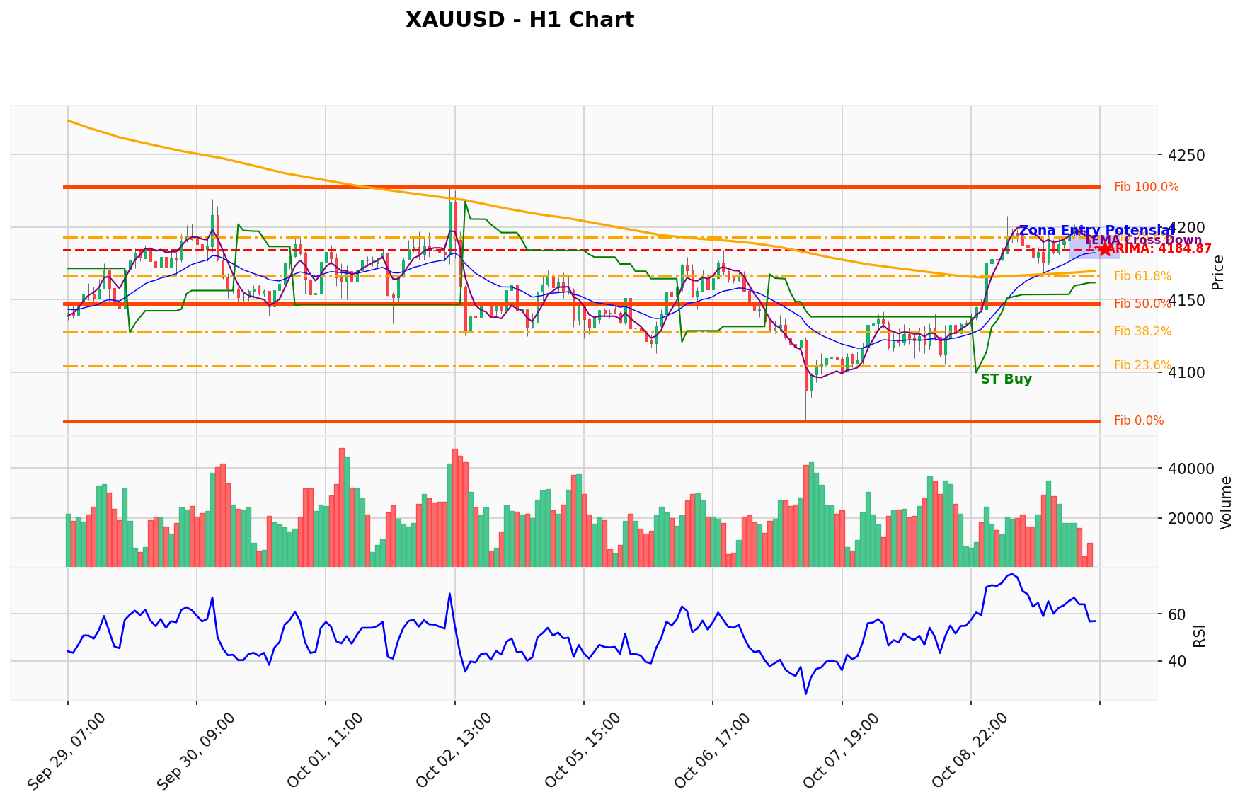 XAUUSD Berada di Titik Kritis: Prediksi Analisis AI Menunjuk Arah SELL