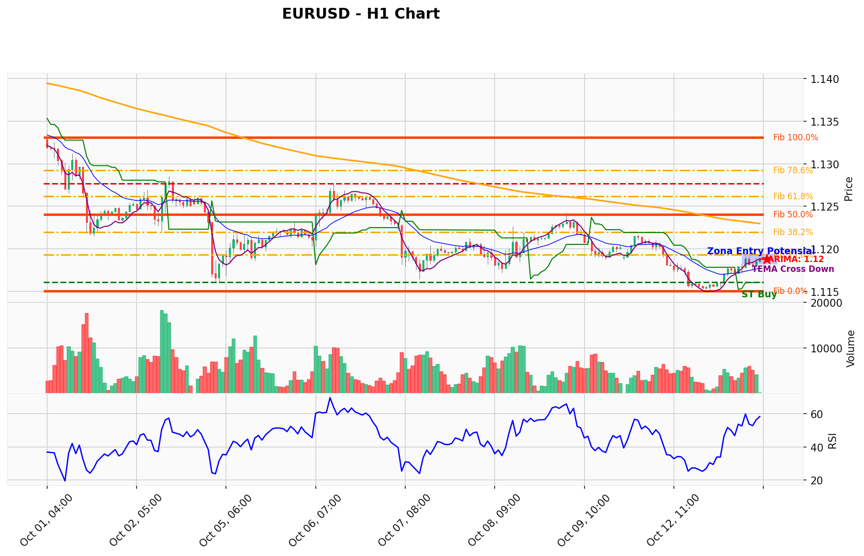 EURUSD Berada di Titik Kritis: Prediksi Analisis AI Menunjuk Arah BUY