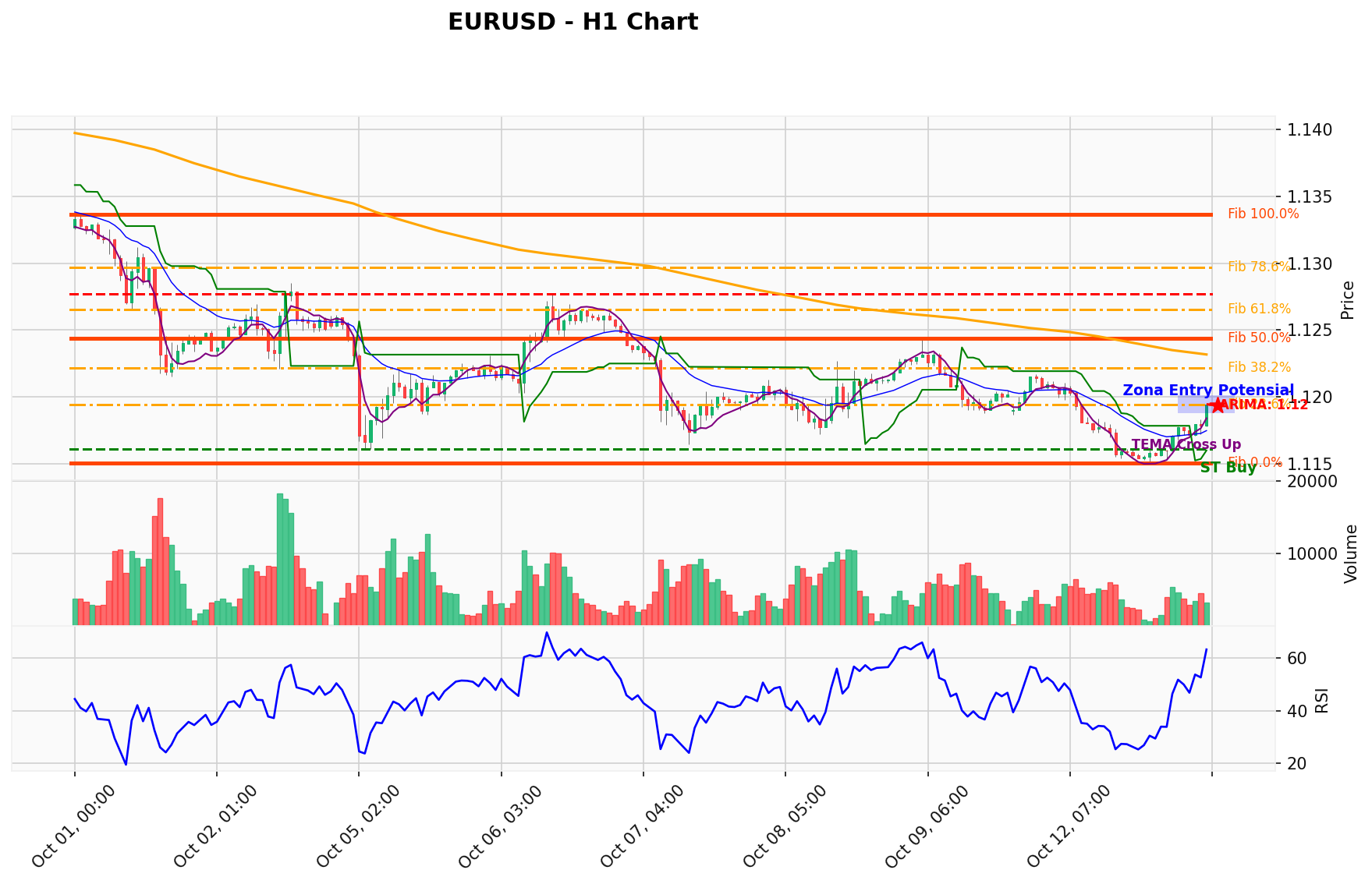 EURUSD Berada di Titik Kritis: Prediksi Analisis AI Menunjuk Arah BUY