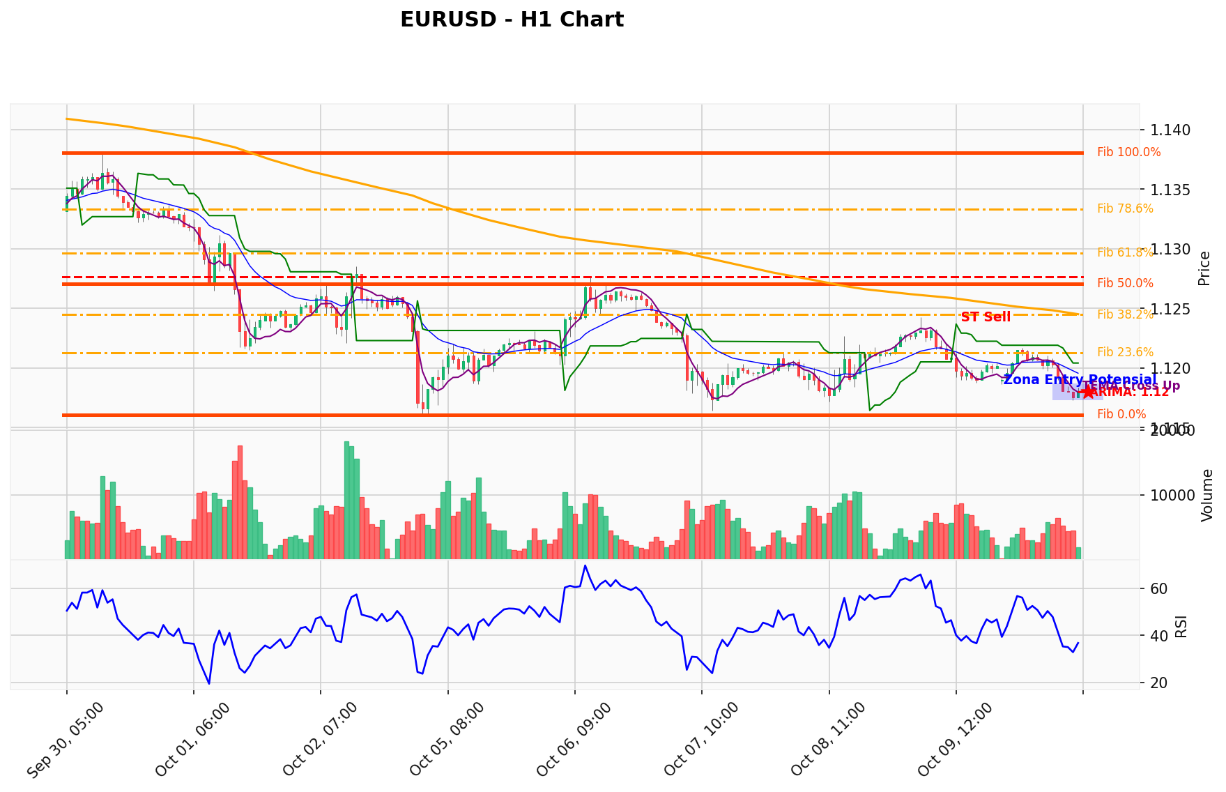 EURUSD Berada di Titik Kritis: Prediksi Analisis AI Menunjuk Arah SELL