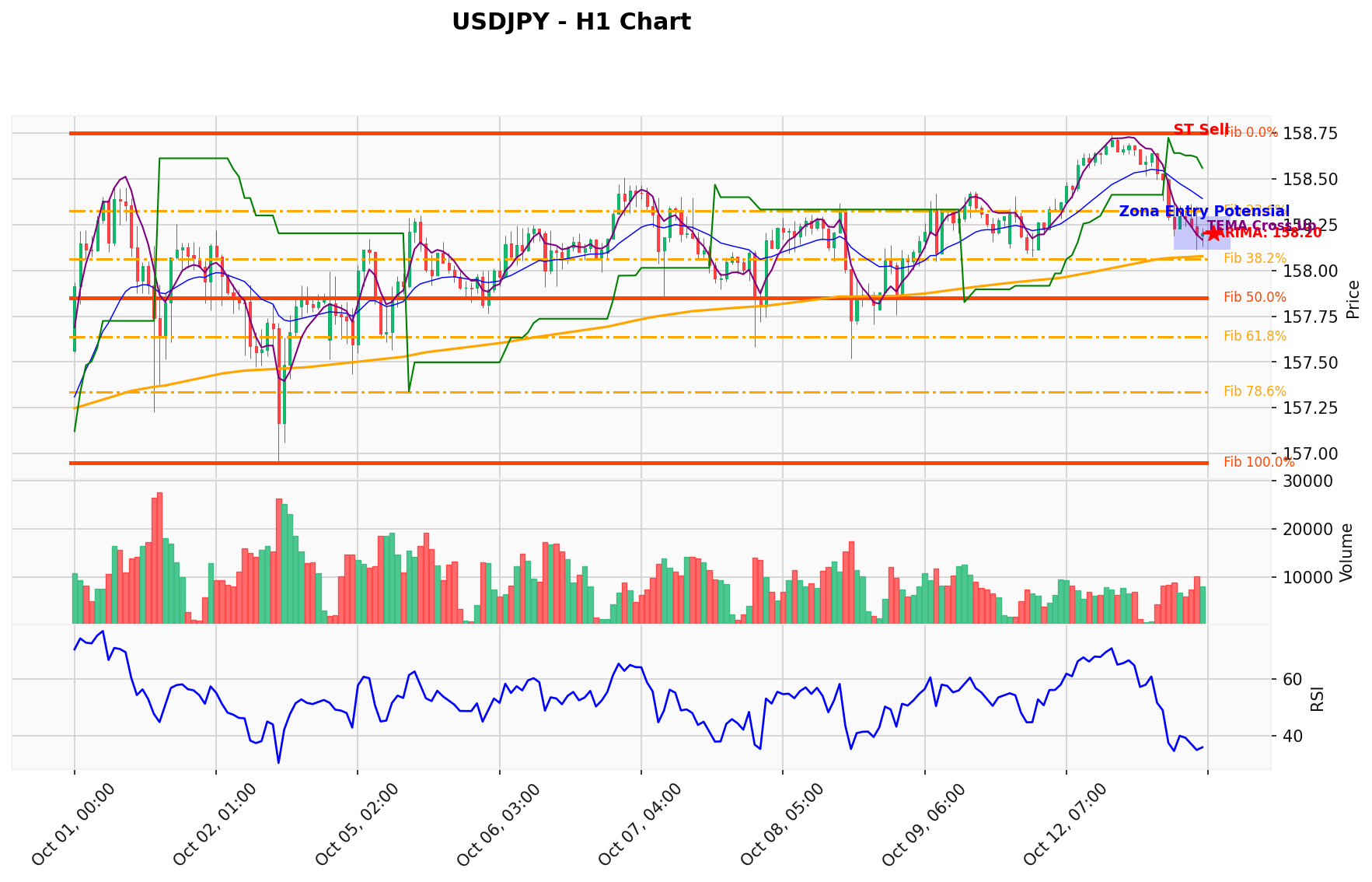 USDJPY Berada di Titik Kritis: Prediksi Analisis AI Menunjuk Arah SELL
