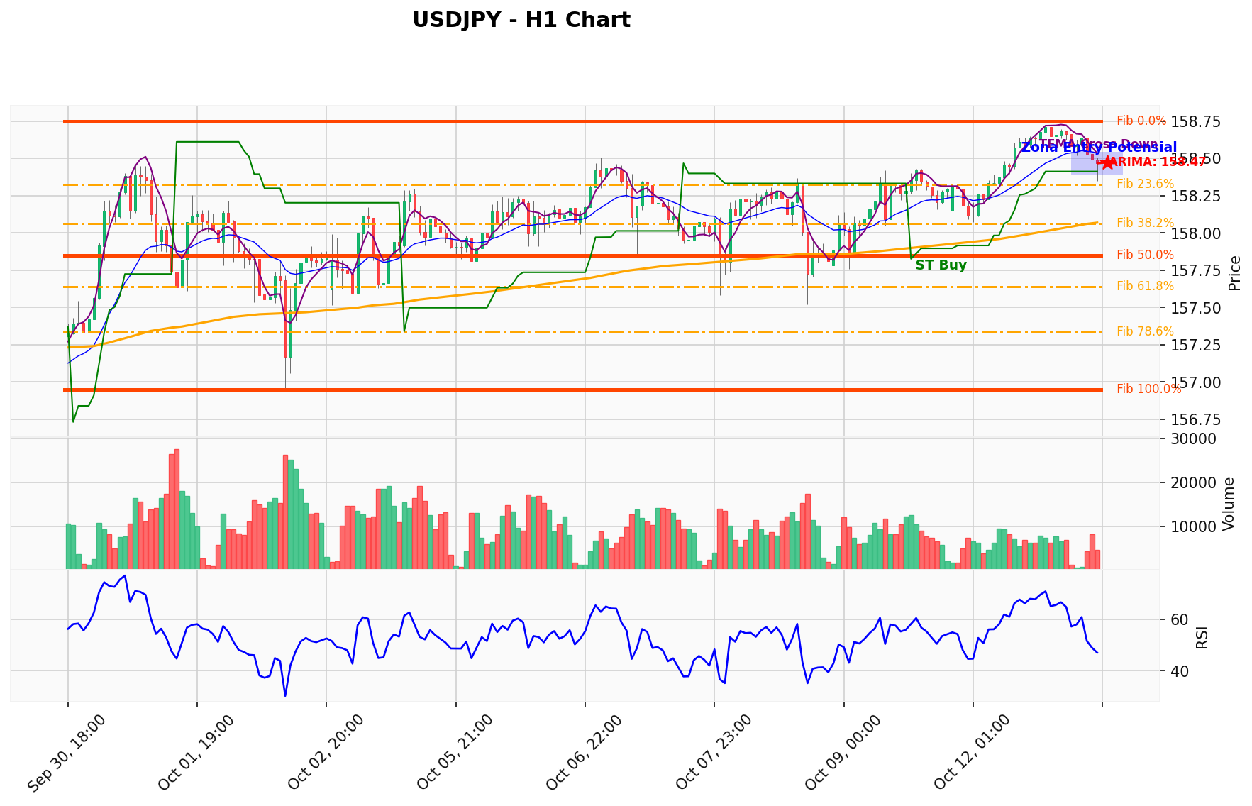 USDJPY Berada di Titik Kritis: Prediksi Analisis AI Menunjuk Arah BUY