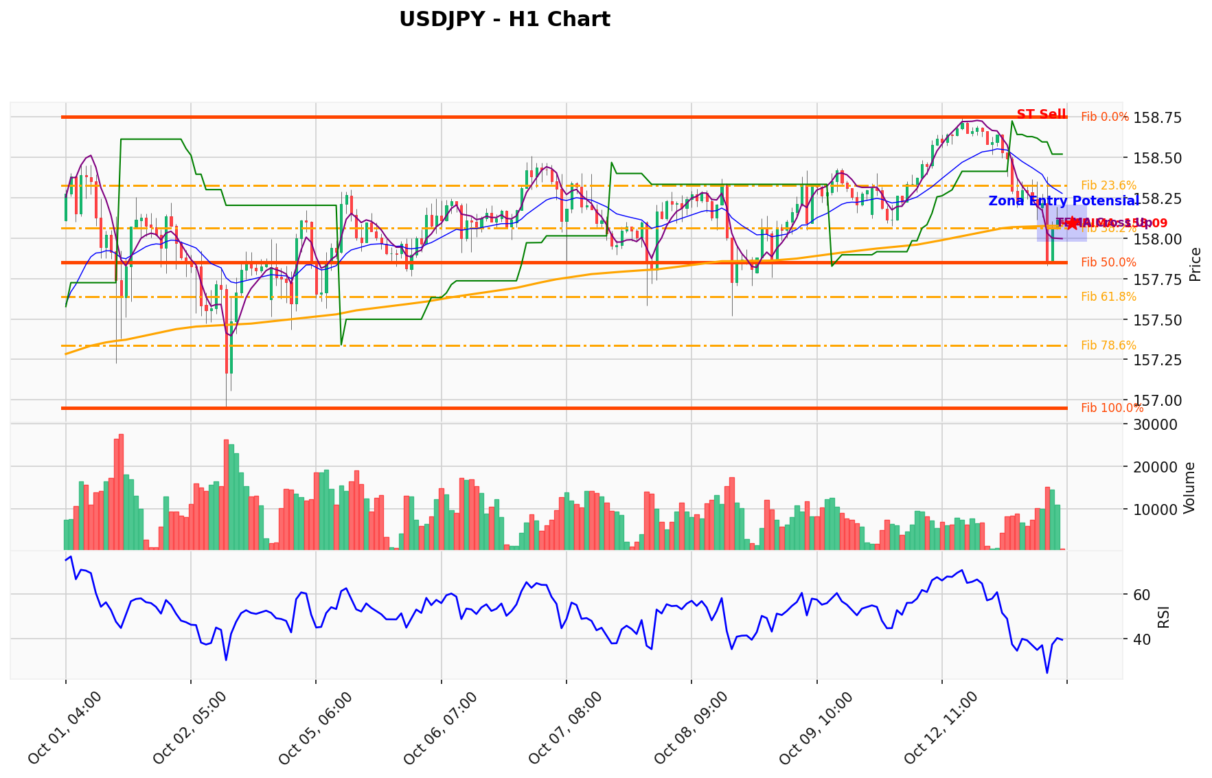USDJPY Berada di Titik Kritis: Prediksi Analisis AI Menunjuk Arah SELL