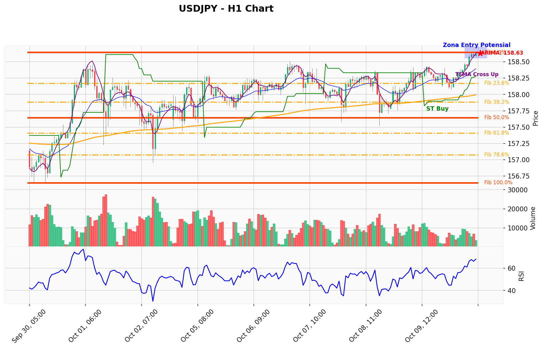 USDJPY Berada di Titik Kritis: Prediksi Analisis AI Menunjuk Arah BUY