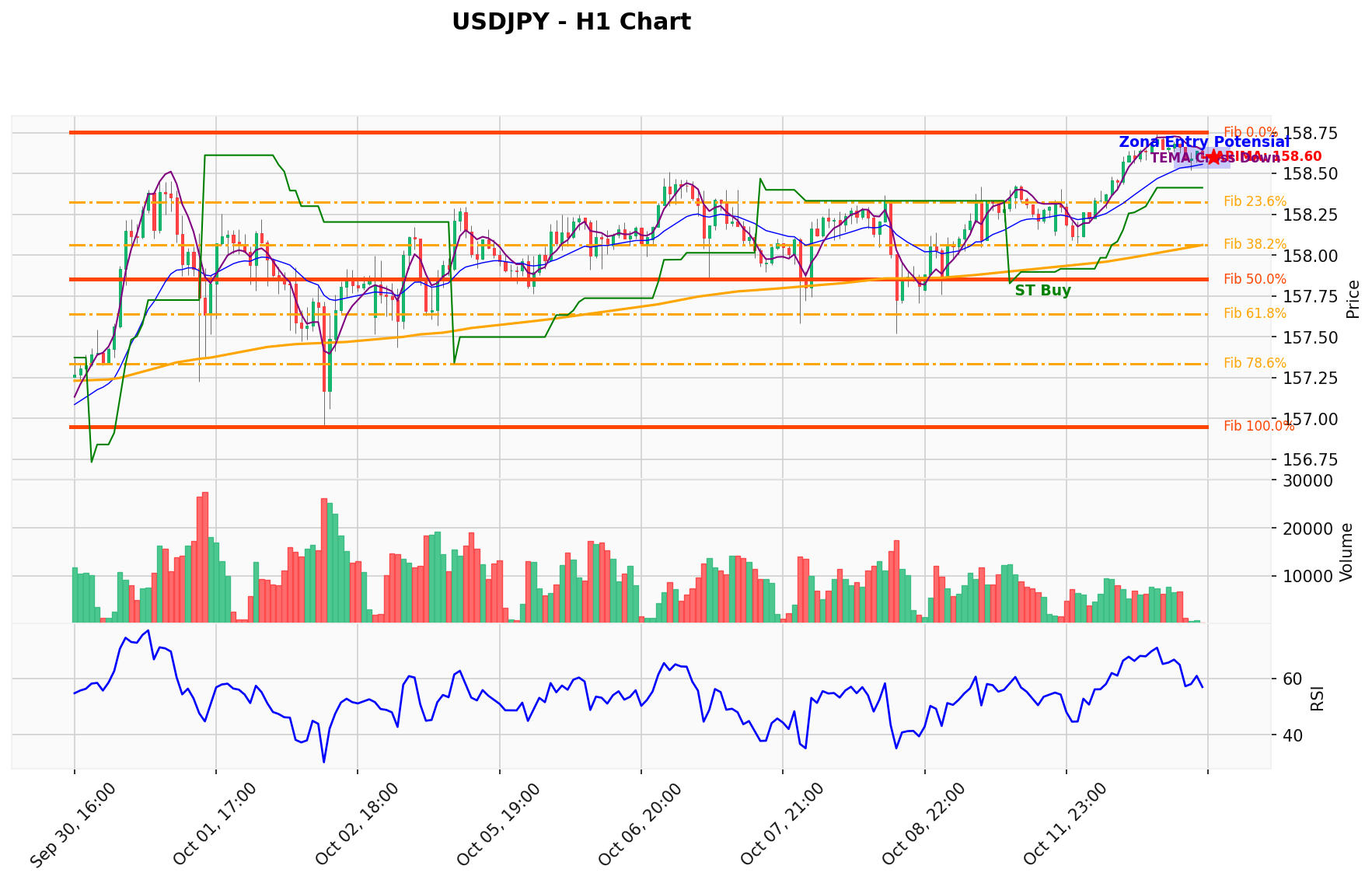 USDJPY Berada di Titik Kritis: Prediksi Analisis AI Menunjuk Arah BUY
