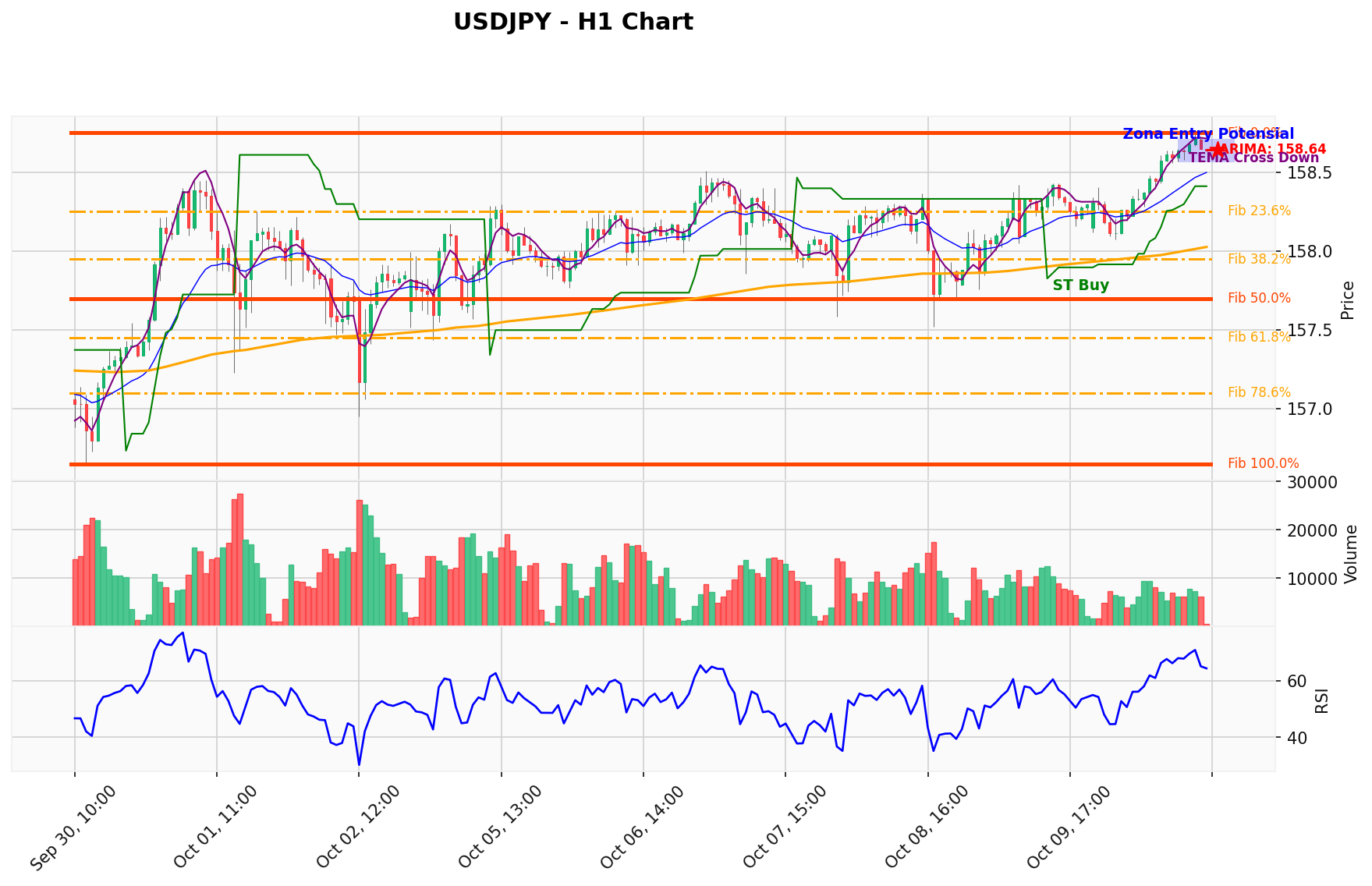 USDJPY Berada di Titik Kritis: Prediksi Analisis AI Menunjuk Arah BUY