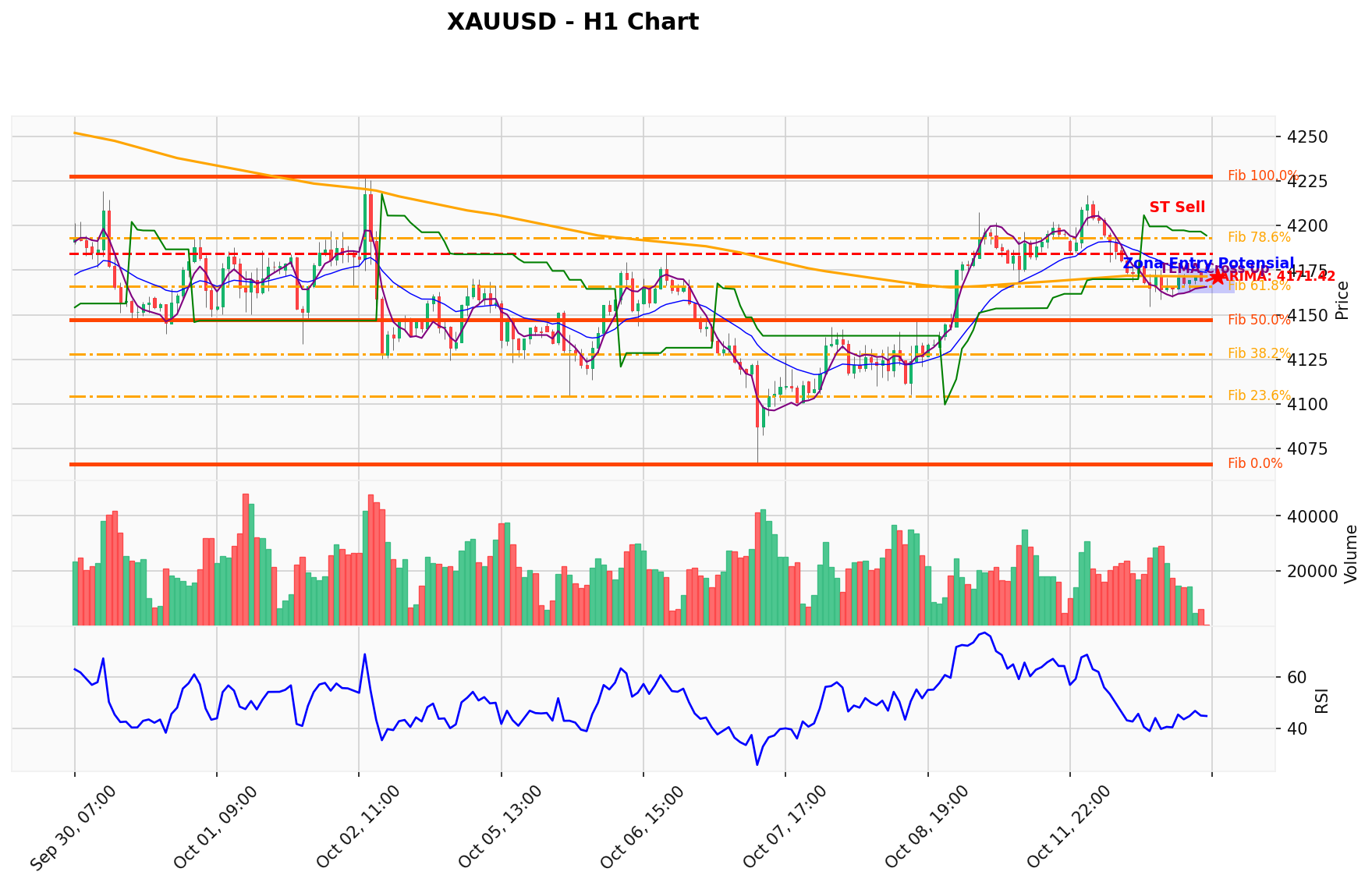 XAUUSD Berada di Titik Kritis: Prediksi Analisis AI Menunjuk Arah SELL